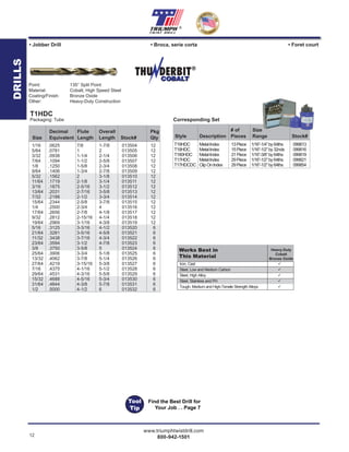 12
www.triumphtwistdrill.com
800-942-1501
®
T1HDC
Packaging: Tube
1/16 .0625 7/8 1-7/8 013504 12
5/64 .0781 1 2 013505 12
3/32 .0938 1-1/4 2-1/4 013506 12
7/64 .1094 1-1/2 2-5/8 013507 12
1/8 .1250 1-5/8 2-3/4 013508 12
9/64 .1406 1-3/4 2-7/8 013509 12
5/32 .1562 2 3-1/8 013510 12
11/64 .1719 2-1/8 3-1/4 013511 12
3/16 .1875 2-5/16 3-1/2 013512 12
13/64 .2031 2-7/16 3-5/8 013513 12
7/32 .2188 2-1/2 3-3/4 013514 12
15/64 .2344 2-5/8 3-7/8 013515 12
1/4 .2500 2-3/4 4 013516 12
17/64 .2656 2-7/8 4-1/8 013517 12
9/32 .2812 2-15/16 4-1/4 013518 12
19/64 .2969 3-1/16 4-3/8 013519 12
5/16 .3125 3-3/16 4-1/2 013520 6
21/64 .3281 3-5/16 4-5/8 013521 6
11/32 .3438 3-7/16 4-3/4 013522 6
23/64 .3594 3-1/2 4-7/8 013523 6
3/8 .3750 3-5/8 5 013524 6
25/64 .3906 3-3/4 5-1/8 013525 6
13/32 .4062 3-7/8 5-1/4 013526 6
27/64 .4219 3-15/16 5-3/8 013527 6
7/16 .4375 4-1/16 5-1/2 013528 6
29/64 .4531 4-3/16 5-5/8 013529 6
15/32 .4688 4-5/16 5-3/4 013530 6
31/64 .4844 4-3/8 5-7/8 013531 6
1/2 .5000 4-1/2 6 013532 6
Decimal Flute Overall Pkg
Size Equivalent Length Length Stock# Qty
Works Best in
This Material
Heavy-Duty
Cobalt
Bronze Oxide
Iron, Cast 
Steel, Low and Medium Carbon 
Steel, High Alloy 
Steel, Stainless and PH 
Tough, Medium and High-Tensile Strength Alloys 
Point: 135° Split Point
Material: Cobalt, High Speed Steel
Coating/Finish: Bronze Oxide
Other: Heavy-Duty Construction
• Broca, serie corta• Jobber Drill • Foret court
T19HDC MetalIndex 13Piece 1/16”-1/4”by64ths 099813
T18HDC MetalIndex 15Piece 1/16”-1/2”by32nds 099816
T180HDC MetalIndex 21Piece 1/16”-3/8”by64ths 099819
T17HDC MetalIndex 29Piece 1/16”-1/2”by64ths 099821
T17HDCDC ClipOnIndex 29Piece 1/16”-1/2”by64ths 099854
Corresponding Set
# of Size
Style Description Pieces Range Stock#
DRILLS
Tool
Tip
Find the Best Drill for
Your Job . . Page 7
 
