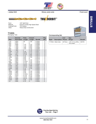 www.triumphtwistdrill.com
800-942-1501 13
®
DRILLS
• Broca, serie corta• Jobber Drill • Foret court
T17HDG Metal Index 29 Piece 1/16”-1/2” by 64ths, 093700
TiN Coated
Corresponding Set
# of Size
Style Description Pieces Range Stock#
1/16 .0625 7/8 1-7/8 012804 12
5/64 .0781 1 2 012805 12
3/32 .0938 1-1/4 2-1/4 012806 12
7/64 .1094 1-1/2 2-5/8 012807 12
1/8 .1250 1-5/8 2-3/4 012808 12
9/64 .1406 1-3/4 2-7/8 012809 12
5/32 .1562 2 3-1/8 012810 12
11/64 .1719 2-1/8 3-1/4 012811 12
3/16 .1875 2-5/16 3-1/2 012812 12
13/64 .2031 2-7/16 3-5/8 012813 12
7/32 .2188 2-1/2 3-3/4 012814 12
15/64 .2344 2-5/8 3-7/8 012815 12
1/4 .2500 2-3/4 4 012816 12
17/64 .2656 2-7/8 4-1/8 012817 12
9/32 .2812 2-15/16 4-1/4 012818 12
19/64 .2969 3-1/16 4-3/8 012819 12
5/16 .3125 3-3/16 4-1/2 012820 6
21/64 .3281 3-5/16 4-5/8 012821 6
11/32 .3438 3-7/16 4-3/4 012822 6
23/64 .3594 3-1/2 4-7/8 012823 6
3/8 .3750 3-5/8 5 012824 6
25/64 .3906 3-3/4 5-1/8 012825 6
13/32 .4062 3-7/8 5-1/4 012826 6
27/64 .4219 3-15/16 5-3/8 012827 6
7/16 .4375 4-1/16 5-1/2 012828 6
29/64 .4531 4-3/16 5-5/8 012829 6
15/32 .4688 4-5/16 5-3/4 012830 6
31/64 .4844 4-3/8 5-7/8 012831 6
1/2 .5000 4-1/2 6 012832 6
Decimal Flute Overall Pkg
Size Equivalent Length Length Stock# Qty
Point: 135° Split Point
Material: Premium Grade High Speed Steel
Coating/Finish: TiN Coating
Other: Heavy-Duty Construction
T1HDG
Packaging: Tube
®
Tool
Tip
Find the Best Drill for
Your Job . . Page 7
 