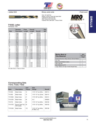 www.triumphtwistdrill.com
800-942-1501 15
®
DRILLS
Point: 135° Split Point
Material: Premium Grade High Speed Steel
Coating/Finish: Black and Gold
Other: Heavy-Duty Construction
Fractional, Wire, Letter sizes - 3 Flats on Shank
®
Decimal Flute Overall Pkg
Size Equivalent Length Length Stock# Qty
A .2340 2-5/8 3-7/8 12
B .2380 2-3/4 4 12
C .2420 2-3/4 4 12
D .2460 2-3/4 4 12
E .2500 2-3/4 4 12
F .2570 2-7/8 4-1/8 12
G .2610 2-7/8 4-1/8 12
H .2660 2-7/8 4-1/8 12
I .2720 2-7/8 4-1/8 12
J .2770 2-7/8 4-1/8 12
K .2810 2-15/16 4-1/4 12
L .2900 2-15/16 4-1/4 12
M .2950 3-1/16 4-3/8 12
N .3020 3-1/16 4-3/8 12
O .3160 3-3/16 4-1/2 6
P .3230 3-5/16 4-5/8 6
Q .3320 3-7/16 4-3/4 6
R .3390 3-7/16 4-3/4 6
S .3480 3-1/2 4-7/8 6
T .3580 3-1/2 4-7/8 6
U .3680 3-5/8 5 6
V .3770 3-5/8 5 6
W .3860 3-3/4 5-1/8 6
X .3970 3-3/4 5-1/8 6
Y .4040 3-7/8 5-1/4 6
Z .4130 3-7/8 5-1/4 6
T103D, Letter
Packaging: Tube
026701
026702
026703
026704
026705
026706
026707
026708
026709
026710
026711
026712
026713
026714
026715
026716
026717
026718
026719
026720
026721
026722
026723
026724
026725
026726
All Letter Sizes: 3 Flats on Shank
• Broca, serie corta• Jobber Drill • Foret court
Corresponding Sets
T101D, T102D, T103D
T1019D Metal Index 13 1/16”-1/4” by 64ths 090113
T1018D Metal Index 15 1/16”-1/2” by 32nds 090115
T10180D Metal Index 21 1/16”-3/8” by 64ths 090121
T10125D Metal Index 26 A-Z 099828
T1017D Metal Index 29 1/16”-1/2” by 64ths 090190
T1017DC Round Twist Top 29 1/16”-1/2” by 64ths 090192
Drill Caddy
T10123D Metal Index 115 1/16”-1/2” by 64ths, 090196
#1-#60, A-Z
# of Size
Style Description Pieces Range Stock#
Aluminum/Aluminum Alloys; Bronze, Soft and Medium
Iron, Cast 
Steel, Low and Medium Carbon 
Steel, High Alloy 
Steel, Stainless and PH 
Tough, Medium and High-Tensile Strength Alloys 
Works Best in
This Material
MRO
Black and
Bright
 