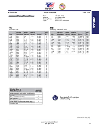 www.triumphtwistdrill.com
800-942-1501 17
®
1/8 .1250 1-5/8 2-3/4 011408.20 288
5/32 .1562 2 3-1/8 011410.20 288
11/64 .1719 2-1/8 3-1/4 011411.20 288
3/16 .1875 2-5/16 3-1/2 011412.20 288
13/64 .2031 2-7/16 3-5/8 011413.20 288
7/32 .2188 2-1/2 3-3/4 011414.20 288
1/4 .2500 2-3/4 4 011416.20 288
9/32 .2812 2-15/16 4-1/4 011418.20 144
5/16 .3125 3-3/16 4-1/2 011420.20 144
11/32 .3438 3-7/16 4-3/4 011422.20 144
23/64 .3594 3-1/2 4-7/8 011423.20 144
3/8 .3750 3-5/8 5 011424.20 144
T1D
Packaging: Bulk Master Pack
Decimal Flute Overall Pkg
Size Equivalent Length Length Stock# Qty
Decimal Flute Overall Pkg
Size Equivalent Length Length Stock# Qty
1/16 .0625 7/8 1-7/8 011404 12
5/64 .0781 1 2 011405 12
3/32 .0938 1-1/4 2-1/4 011406 12
7/64 .1094 1-1/2 2-5/8 011407 12
1/8 .1250 1-5/8 2-3/4 011408 12
9/64 .1406 1-3/4 2-7/8 011409 12
5/32 .1562 2 3-1/8 011410 12
11/64 .1719 2-1/8 3-1/4 011411 12
3/16 .1875 2-5/16 3-1/2 011412 12
13/64 .2031 2-7/16 3-5/8 011413 12
7/32 .2188 2-1/2 3-3/4 011414 12
15/64 .2344 2-5/8 3-7/8 011415 12
1/4 .2500 2-3/4 4 011416 12
17/64 .2656 2-7/8 4-1/8 011417 12
9/32 .2812 2-15/16 4-1/4 011418 12
19/64 .2969 3-1/16 4-3/8 011419 12
5/16 .3125 3-3/16 4-1/2 011420 6
21/64 .3281 3-5/16 4-5/8 011421 6
11/32 .3438 3-7/16 4-3/4 011422 6
23/64 .3594 3-1/2 4-7/8 011423 6
3/8 .3750 3-5/8 5 011424 6
25/64 .3906 3-3/4 5-1/8 011425 6
13/32 .4062 3-7/8 5-1/4 011426 6
27/64 .4219 3-15/16 5-3/8 011427 6
7/16 .4375 4-1/16 5-1/2 011428 6
29/64 .4531 4-3/16 5-5/8 011429 6
15/32 .4688 4-5/16 5-3/4 011430 6
31/64 .4844 4-3/8 5-7/8 011431 6
1/2 .5000 4-1/2 6 011432 6
Point: 135° Split Point
Material: High Speed Steel
Coating/Finish: Black Oxide
Other: Heavy-Duty Construction
T1D
Packaging: Tube
• Broca, serie corta• Jobber Drill • Foret court
Aluminum/Aluminum Alloys; Bronze, Soft and Medium
Iron, Cast 
Steel, Low and Medium Carbon 
Steel, High Alloy 
Steel, Stainless and PH
Tough, Medium and High-Tensile Strength Alloys 
Wood and Plastic
Works Best in
This Material Heavy-Duty
Black Oxide
Black oxide ﬁnish provides
added lubricity
Tool
Tip
continued on next page
DRILLS
 