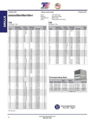 18
www.triumphtwistdrill.com
800-942-1501
®
Decimal Flute Overall Pkg
Size Equivalent Length Length Stock# Qty
60* .0400 11/16 1-5/8 012460 12
59* .0410 11/16 1-5/8 012459 12
58* .0420 11/16 1-5/8 012458 12
57* .0430 3/4 1-3/4 012457 12
56* .0465 3/4 1-3/4 012456 12
55* .0520 7/8 1-7/8 012455 12
54* .0550 7/8 1-7/8 012454 12
53* .0595 7/8 1-7/8 012453 12
52 .0635 7/8 1-7/8 012452 12
51 .0670 1 2 012451 12
50 .0700 1 2 012450 12
49 .0730 1 2 012449 12
48 .0760 1 2 012448 12
47 .0785 1 2 012447 12
46 .0810 1-1/8 2-1/8 012446 12
45 .0820 1-1/8 2-1/8 012445 12
44 .0860 1-1/8 2-1/8 012444 12
43 .0890 1-1/4 2-1/4 012443 12
42 .0935 1-1/4 2-1/4 012442 12
41 .0960 1-3/8 2-3/8 012441 12
40 .0980 1-3/8 2-3/8 012440 12
39 .0995 1-3/8 2-3/8 012439 12
38 .1015 1-7/16 2-1/2 012438 12
37 .1040 1-7/16 2-1/2 012437 12
36 .1065 1-7/16 2-1/2 012436 12
35 .1100 1-1/2 2-5/8 012435 12
34 .1110 1-1/2 2-5/8 012434 12
33 .1130 1-1/2 2-5/8 012433 12
32 .1160 1-5/8 2-3/4 012432 12
31 .1200 1-5/8 2-3/4 012431 12
30 .1285 1-5/8 2-3/4 012430 12
29 .1360 1-3/4 2-7/8 012429 12
28 .1405 1-3/4 2-7/8 012428 12
27 .1440 1-7/8 3 012427 12
26 .1470 1-7/8 3 012426 12
25 .1495 1-7/8 3 012425 12
24 .1520 2 3-1/8 012424 12
23 .1540 2 3-1/8 012423 12
22 .1570 2 3-1/8 012422 12
21 .1590 2-1/8 3-1/4 012421 12
20 .1610 2-1/8 3-1/4 012420 12
19 .1660 2-1/8 3-1/4 012419 12
18 .1695 2-1/8 3-1/4 012418 12
17 .1730 2-3/16 3-3/8 012417 12
16 .1770 2-3/16 3-3/8 012416 12
15 .1800 2-3/16 3-3/8 012415 12
14 .1820 2-3/16 3-3/8 012414 12
13 .1850 2-5/16 3-1/2 012413 12
12 .1890 2-5/16 3-1/2 012412 12
11 .1910 2-5/16 3-1/2 012411 12
10 .1935 2-7/16 3-5/8 012410 12
9 .1960 2-7/16 3-5/8 012409 12
8 .1990 2-7/16 3-5/8 012408 12
7 .2010 2-7/16 3-5/8 012407 12
6 .2040 2-1/2 3-3/4 012406 12
5 .2055 2-1/2 3-3/4 012405 12
4 .2090 2-1/2 3-3/4 012404 12
3 .2130 2-1/2 3-3/4 012403 12
2 .2210 2-5/8 3-7/8 012402 12
1 .2280 2-5/8 3-7/8 012401 12
*Not split point
T2D
Packaging: Tube
Decimal Flute Overall Pkg
Size Equivalent Length Length Stock# Qty
A .2340 2-5/8 3-7/8 013401 12
B .2380 2-3/4 4 013402 12
C .2420 2-3/4 4 013403 12
D .2460 2-3/4 4 013404 12
E .2500 2-3/4 4 013405 12
F .2570 2-7/8 4-1/8 013406 12
G .2610 2-7/8 4-1/8 013407 12
H .2660 2-7/8 4-1/8 013408 12
I .2720 2-7/8 4-1/8 013409 12
J .2770 2-7/8 4-1/8 013410 12
K .2810 2-15/16 4-1/4 013411 12
L .2900 2-15/16 4-1/4 013412 12
M .2950 3-1/16 4-3/8 013413 12
N .3020 3-1/16 4-3/8 013414 12
O .3160 3-3/16 4-1/2 013415 6
P .3230 3-5/16 4-5/8 013416 6
Q .3320 3-7/16 4-3/4 013417 6
R .3390 3-7/16 4-3/4 013418 6
S .3480 3-1/2 4-7/8 013419 6
T .3580 3-1/2 4-7/8 013420 6
U .3680 3-5/8 5 013421 6
V .3770 3-5/8 5 013422 6
W .3860 3-3/4 5-1/8 013423 6
X .3970 3-3/4 5-1/8 013424 6
Y .4040 3-7/8 5-1/4 013425 6
Z .4130 3-7/8 5-1/4 013426 6
T3D
Packaging: Tube
Corresponding Sets
T19D Metal Index 13 Piece 1/16”-1/4” by 64ths 099815
T18D Metal Index 15 Piece 1/16”-1/2” by 32nds 099809
T180D Metal Index 21 Piece 1/16”-3/8” by 64ths 099836
T17D Metal Index 29 Piece 1/16”-1/2” by 64ths 099803
T123D Metal Index 115 Piece 1/16”-1/2” by 64ths, 090561
#1-#60, A-Z
# of Size
Style Description Pieces Range Stock#
• Broca, serie corta• Jobber Drill • Foret court
St k#
Point: 135° Split Point
Material: High Speed Steel
Coating/Finish: Black Oxide
Other: Heavy-Duty Construction
DRILLS
Tool
Tip
Find the Best Drill for
Your Job . . Page 7
 