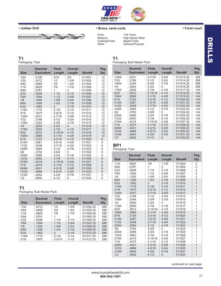 www.triumphtwistdrill.com
800-942-1501 21
®
Point: 118° Point
Material: High Speed Steel
Coating/Finish: Bright Finish
Other: General Purpose
• Broca, serie corta• Jobber Drill • Foret court
Decimal Flute Overall Pkg
Size Equivalent Length Length Stock# Qty
1/64 .0156 3/16 3/4 011001 12
1/32 .0312 1/2 1-3/8 011002 12
3/64 .0469 3/4 1-3/4 011003 12
1/16 .0625 7/8 1-7/8 011004 12
5/64 .0781 1 2 011005 12
3/32 .0938 1-1/4 2-1/4 011006 12
7/64 .1094 1-1/2 2-5/8 011007 12
1/8 .1250 1-5/8 2-3/4 011008 12
9/64 .1406 1-3/4 2-7/8 011009 12
5/32 .1562 2 3-1/8 011010 12
11/64 .1719 2-1/8 3-1/4 011011 12
3/16 .1875 2-5/16 3-1/2 011012 12
13/64 .2031 2-7/16 3-5/8 011013 12
7/32 .2188 2-1/2 3-3/4 011014 12
15/64 .2344 2-5/8 3-7/8 011015 12
1/4 .2500 2-3/4 4 011016 12
17/64 .2656 2-7/8 4-1/8 011017 12
9/32 .2812 2-15/16 4-1/4 011018 12
19/64 .2969 3-1/16 4-3/8 011019 12
5/16 .3125 3-3/16 4-1/2 011020 6
21/64 .3281 3-5/16 4-5/8 011021 6
11/32 .3438 3-7/16 4-3/4 011022 6
23/64 .3594 3-1/2 4-7/8 011023 6
3/8 .3750 3-5/8 5 011024 6
25/64 .3906 3-3/4 5-1/8 011025 6
13/32 .4062 3-7/8 5-1/4 011026 6
27/64 .4219 3-15/16 5-3/8 011027 6
7/16 .4375 4-1/16 5-1/2 011028 6
29/64 .4531 4-3/16 5-5/8 011029 6
15/32 .4688 4-5/16 5-3/4 011030 6
31/64 .4844 4-3/8 5-7/8 011031 6
1/2 .5000 4-1/2 6 011032 6
T1
Packaging: Tube
1/32 .0312 1/2 1-3/8 011002.20 288
3/64 .0469 3/4 1-3/4 011003.20 288
1/16 .0625 7/8 1-7/8 011004.20 288
5/64 .0781 1 2 011005.20 288
3/32 .0938 1-1/4 2-1/4 011006.20 288
7/64 .1094 1-1/2 2-5/8 011007.20 288
1/8 .1250 1-5/8 2-3/4 011008.20 288
9/64 .1406 1-3/4 2-7/8 011009.20 288
5/32 .1562 2 3-1/8 011010.20 288
11/64 .1719 2-1/8 3-1/4 011011.20 288
3/16 .1875 2-5/16 3-1/2 011012.20 288
T1
Packaging: Bulk Master Pack
Decimal Flute Overall Pkg
Size Equivalent Length Length Stock# Qty
13/64 .2031 2-7/16 3-5/8 011013.20 288
7/32 .2188 2-1/2 3-3/4 011014.20 288
15/64 .2344 2-5/8 3-7/8 011015.20 288
1/4 .2500 2-3/4 4 011016.20 288
17/64 .2656 2-7/8 4-1/8 011017.20 144
9/32 .2812 2-15/16 4-1/4 011018.20 144
19/64 .2969 3-1/16 4-3/8 011019.20 144
5/16 .3125 3-3/16 4-1/2 011020.20 144
21/64 .3281 3-5/16 4-5/8 011021.20 144
11/32 .3438 3-7/16 4-3/4 011022.20 144
23/64 .3594 3-1/2 4-7/8 011023.20 144
3/8 .3750 3-5/8 5 011024.20 144
25/64 .3906 3-3/4 5-1/8 011025.20 144
13/32 .4062 3-7/8 5-1/4 011026.20 144
27/64 .4219 3-15/16 5-3/8 011027.20 144
7/16 .4375 4-1/16 5-1/2 011028.20 144
29/64 .4531 4-3/16 5-5/8 011029.20 144
15/32 .4688 4-5/16 5-3/4 011030.20 144
31/64 .4844 4-3/8 5-7/8 011031.20 144
1/2 .5000 4-1/2 6 011032.20 144
Decimal Flute Overall Pkg
Size Equivalent Length Length Stock# Qty
T1
Packaging: Bulk Master Pack
1/16 .0625 7/8 1-7/8 011604 2
5/64 .0781 1 2 011605 2
3/32 .0938 1-1/4 2-1/4 011606 2
7/64 .1094 1-1/2 2-5/8 011607 2
1/8 .1250 1-5/8 2-3/4 011608 2
9/64 .1406 1-3/4 2-7/8 011609 1
5/32 .1562 2 3-1/8 011610 1
11/64 .1719 2-1/8 3-1/4 011611 1
3/16 .1875 2-5/16 3-1/2 011612 1
13/64 .2031 2-7/16 3-5/8 011613 1
7/32 .2188 2-1/2 3-3/4 011614 1
15/64 .2344 2-5/8 3-7/8 011615 1
1/4 .2500 2-3/4 4 011616 1
17/64 .2656 2-7/8 4-1/8 011617 1
9/32 .2812 2-15/16 4-1/4 011618 1
19/64 .2969 3-1/16 4-3/8 011619 1
5/16 .3125 3-3/16 4-1/2 011620 1
21/64 .3281 3-5/16 4-5/8 011621 1
11/32 .3438 3-7/16 4-3/4 011622 1
23/64 .3594 3-1/2 4-7/8 011623 1
3/8 .3750 3-5/8 5 011624 1
25/64 .3906 3-3/4 5-1/8 011625 1
13/32 .4062 3-7/8 5-1/4 011626 1
27/64 .4219 3-15/16 5-3/8 011627 1
7/16 .4375 4-1/16 5-1/2 011628 1
29/64 .4531 4-3/16 5-5/8 011629 1
15/32 .4688 4-5/16 5-3/4 011630 1
31/64 .4844 4-3/8 5-7/8 011631 1
1/2 .5000 4-1/2 6 011632 1
BP1
Packaging: Tube
Decimal Flute Overall Pkg
Size Equivalent Length Length Stock# Qty
continued on next page
DRILLSDRILLS
 