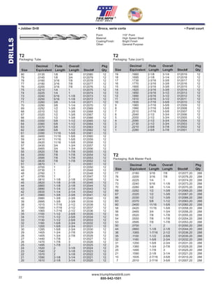 22
www.triumphtwistdrill.com
800-942-1501
®
Decimal Flute Overall Pkg
Size Equivalent Length Length Stock# Qty
19 .1660 2-1/8 3-1/4 012019 12
18 .1695 2-1/8 3-1/4 012018 12
17 .1730 2-3/16 3-3/8 012017 12
16 .1770 2-3/16 3-3/8 012016 12
15 .1800 2-3/16 3-3/8 012015 12
14 .1820 2-3/16 3-3/8 012014 12
13 .1850 2-5/16 3-1/2 012013 12
12 .1890 2-5/16 3-1/2 012012 12
11 .1910 2-5/16 3-1/2 012011 12
10 .1935 2-7/16 3-5/8 012010 12
9 .1960 2-7/16 3-5/8 012009 12
8 .1990 2-7/16 3-5/8 012008 12
7 .2010 2-7/16 3-5/8 012007 12
6 .2040 2-1/2 3-3/4 012006 12
5 .2055 2-1/2 3-3/4 012005 12
4 .2090 2-1/2 3-3/4 012004 12
3 .2130 2-1/2 3-3/4 012003 12
2 .2210 2-5/8 3-7/8 012002 12
1 .2280 2-5/8 3-7/8 012001 12
T2
Packaging: Tube (con’t)
80 .0135 1/8 3/4 012080 12
79 .0145 1/8 3/4 012079 12
78 .0160 3/16 7/8 012078 12
77 .0180 3/16 7/8 012077 12
76 .0200 3/16 7/8 012076 12
75 .0210 1/4 1 012075 12
74 .0225 1/4 1 012074 12
73 .0240 5/16 1-1/8 012073 12
72 .0250 5/16 1-1/8 012072 12
71 .0260 3/8 1-1/4 012071 12
70 .0280 3/8 1-1/4 012070 12
69 .0292 1/2 1-3/8 012069 12
68 .0310 1/2 1-3/8 012068 12
67 .0320 1/2 1-3/8 012067 12
66 .0330 1/2 1-3/8 012066 12
65 .0350 5/8 1-1/2 012065 12
64 .0360 5/8 1-1/2 012064 12
63 .0370 5/8 1-1/2 012063 12
62 .0380 5/8 1-1/2 012062 12
61 .0390 11/16 1-5/8 012061 12
60 .0400 11/16 1-5/8 012060 12
59 .0410 11/16 1-5/8 012059 12
58 .0420 11/16 1-5/8 012058 12
57 .0430 3/4 1-3/4 012057 12
56 .0465 3/4 1-3/4 012056 12
55 .0520 7/8 1-7/8 012055 12
54 .0550 7/8 1-7/8 012054 12
53 .0595 7/8 1-7/8 012053 12
52 .0635 7/8 1-7/8 012052 12
51 .0670 1 2 012051 12
50 .0700 1 2 012050 12
49 .0730 1 2 012049 12
48 .0760 1 2 012048 12
47 .0785 1 2 012047 12
46 .0810 1-1/8 2-1/8 012046 12
45 .0820 1-1/8 2-1/8 012045 12
44 .0860 1-1/8 2-1/8 012044 12
43 .0890 1-1/4 2-1/4 012043 12
42 .0935 1-1/4 2-1/4 012042 12
41 .0960 1-3/8 2-3/8 012041 12
40 .0980 1-3/8 2-3/8 012040 12
39 .0995 1-3/8 2-3/8 012039 12
38 .1015 1-7/16 2-1/2 012038 12
37 .1040 1-7/16 2-1/2 012037 12
36 .1065 1-7/16 2-1/2 012036 12
35 .1100 1-1/2 2-5/8 012035 12
34 .1110 1-1/2 2-5/8 012034 12
33 .1130 1-1/2 2-5/8 012033 12
32 .1160 1-5/8 2-3/4 012032 12
31 .1200 1-5/8 2-3/4 012031 12
30 .1285 1-5/8 2-3/4 012030 12
29 .1405 1-3/4 2-7/8 012029 12
28 .1405 1-3/4 2-7/8 012028 12
27 .1440 1-7/8 3 012027 12
26 .1470 1-7/8 3 012026 12
25 .1495 1-7/8 3 012025 12
24 .1520 2 3-1/8 012024 12
23 .1540 2 3-1/8 012023 12
22 .1570 2 3-1/8 012022 12
21 .1590 2-1/8 3-1/4 012021 12
20 .1610 2-1/8 3-1/4 012020 12
Decimal Flute Overall Pkg
Size Equivalent Length Length Stock# Qty
T2
Packaging: Tube
77 .0180 3/16 7/8 012077.20 288
76 .0200 3/16 7/8 012076.20 288
74 .0225 1/4 1 012074.20 288
73 .0240 5/16 1-1/8 012073.20 288
70 .0280 3/8 1-1/4 012070.20 288
69 .0292 1/2 1-3/8 012069.20 288
67 .0320 1/2 1-3/8 012067.20 288
66 .0330 1/2 1-3/8 012066.20 288
63 .0370 5/8 1-1/2 012063.20 288
60 .0400 11/16 1-5/8 012060.20 288
58 .0420 11/16 1-5/8 012058.20 288
56 .0465 3/4 1-3/4 012056.20 288
55 .0520 7/8 1-7/8 012055.20 288
54 .0550 7/8 1-7/8 012054.20 288
53 .0595 7/8 1-7/8 012053.20 288
50 .0700 1 2 012050.20 288
44 .0860 1-1/8 2-1/8 012044.20 288
36 .1065 1-7/16 2-1/2 012036.20 288
35 .1100 1-1/2 2-5/8 012035.20 288
32 .1160 1-5/8 2-3/4 012032.20 288
31 .1200 1-5/8 2-3/4 012031.20 288
29 .1360 1-3/4 2-7/8 012029.20 288
25 .1495 1-7/8 3 012025.20 288
21 .1590 2-1/8 3-1/4 012021.20 288
10 .1935 2-7/16 3-5/8 012010.20 288
7 .2010 2-7/16 3-5/8 012007.20 288
T2
Packaging: Bulk Master Pack
Decimal Flute Overall Pkg
Size Equivalent Length Length Stock# Qty
• Broca, serie corta• Jobber Drill • Foret court
Point: 118° Point
Material: High Speed Steel
Coating/Finish: Bright Finish
Other: General Purpose
DRILLS
 