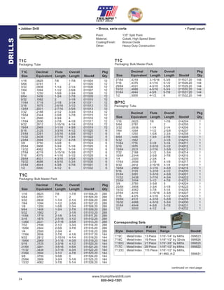 24
www.triumphtwistdrill.com
800-942-1501
®
Corresponding Sets
T19C Metal Index 13 Piece 1/16”-1/4” by 64ths 099823
T18C Metal Index 15 Piece 1/16”-1/2” by 32nds 099826
T180C Metal Index 21 Piece 1/16”-3/8” by 64ths 099825
T17C Metal Index 29 Piece 1/16”-1/2” by 64ths 099822
T123C Metal Index 115 Piece 1/16”-1/2” by 64ths,
#1-#60, A-Z 099831
# of Size
Style Description Pieces Range Stock#
Point: 135° Split Point
Material: Cobalt, High Speed Steel
Coating/Finish: Bronze Oxide
Other: Heavy-Duty Construction
continued on next page
1/16 .0625 7/8 1-7/8 011504.20 288
5/64 .0781 1 2 011505.20 288
3/32 .0938 1-1/4 2-1/4 011506.20 288
7/64 .1094 1-1/2 2-5/8 011507.20 288
1/8 .1250 1-5/8 2-3/4 011508.20 288
9/64 .1406 1-3/4 2-7/8 011509.20 288
5/32 .1562 2 3-1/8 011510.20 288
11/64 .1719 2-1/8 3-1/4 011511.20 288
3/16 .1875 2-5/16 3-1/2 011512.20 288
13/64 .2031 2-7/16 3-5/8 011513.20 288
7/32 .2188 2-1/2 3-3/4 011514.20 288
15/64 .2344 2-5/8 3-7/8 011515.20 288
1/4 .2500 2-3/4 4 011516.20 288
17/64 .2656 2-7/8 4-1/8 011517.20 144
9/32 .2812 2-15/16 4-1/4 011518.20 144
19/64 .2969 3-1/16 4-3/8 011519.20 144
5/16 .3125 3-3/16 4-1/2 011520.20 144
21/64 .3281 3-5/16 4-5/8 011521.20 144
11/32 .3438 3-7/16 4-3/4 011522.20 144
23/64 .3594 3-1/2 4-7/8 011523.20 144
3/8 .3750 3-5/8 5 011524.20 144
25/64 .3906 3-3/4 5-1/8 011525.20 144
13/32 .4062 3-7/8 5-1/4 011526.20 144
Decimal Flute Overall Pkg
Size Equivalent Length Length Stock# Qty
T1C Decimal Flute Overall Pkg
Size Equivalent Length Length Stock# Qty
1/16 .0625 7/8 1-7/8 011504 12
5/64 .0781 1 2 011505 12
3/32 .0938 1-1/4 2-1/4 011506 12
7/64 .1094 1-1/2 2-5/8 011507 12
1/8 .1250 1-5/8 2-3/4 011508 12
9/64 .1406 1-3/4 2-7/8 011509 12
5/32 .1562 2 3-1/8 011510 12
11/64 .1719 2-1/8 3-1/4 011511 12
3/16 .1875 2-5/16 3-1/2 011512 12
13/64 .2031 2-7/16 3-5/8 011513 12
7/32 .2188 2-1/2 3-3/4 011514 12
15/64 .2344 2-5/8 3-7/8 011515 12
1/4 .2500 2-3/4 4 011516 12
17/64 .2656 2-7/8 4-1/8 011517 12
9/32 .2812 2-15/16 4-1/4 011518 12
19/64 .2969 3-1/16 4-3/8 011519 12
5/16 .3125 3-3/16 4-1/2 011520 6
21/64 .3281 3-5/16 4-5/8 011521 6
11/32 .3438 3-7/16 4-3/4 011522 6
23/64 .3594 3-1/2 4-7/8 011523 6
3/8 .3750 3-5/8 5 011524 6
25/64 .3906 3-3/4 5-1/8 011525 6
13/32 .4062 3-7/8 5-1/4 011526 6
27/64 .4219 3-15/16 5-3/8 011527 6
7/16 .4375 4-1/16 5-1/2 011528 6
29/64 .4531 4-3/16 5-5/8 011529 6
15/32 .4688 4-5/16 5-3/4 011530 6
31/64 .4844 4-3/8 5-7/8 011531 6
1/2 .5000 4-1/2 6 011532 6
T1C
Packaging: Bulk Master Pack
T1C
Packaging: Tube
• Broca, serie corta• Jobber Drill • Foret court
27/64 .4219 3-15/16 5-3/8 011527.20 144
7/16 .4375 4-1/16 5-1/2 011528.20 144
29/64 .4531 4-3/16 5-5/8 011529.20 144
15/32 .4688 4-5/16 5-3/4 011530.20 144
31/64 .4844 4-3/8 5-7/8 011531.20 144
1/2 .5000 4-1/2 6 011532.20 144
1/16 .0625 7/8 1-7/8 014204 1
5/64 .0781 1 2 014205 1
3/32 .0938 1-1/4 2-1/4 014206 1
7/64 .1094 1-1/2 2-5/8 014207 1
1/8 .1250 1-5/8 2-3/4 014208 1
9/64 .1406 1-3/4 2-7/8 014209 1
5/32 .1562 2 3-1/8 014210 1
11/64 .1719 2-1/8 3-1/4 014211 1
3/16 .1875 2-5/16 3-1/2 014212 1
13/64 .2031 2-7/16 3-5/8 014213 1
7/32 .2188 2-1/2 3-3/4 014214 1
15/64 .2344 2-5/8 3-7/8 014215 1
1/4 .2500 2-3/4 4 014216 1
17/64 .2656 2-7/8 4-1/8 014217 1
9/32 .2812 2-15/16 4-1/4 014218 1
19/64 .2969 3-1/16 4-3/8 014219 1
5/16 .3125 3-3/16 4-1/2 014220 1
21/64 .3281 3-5/16 4-5/8 014221 1
11/32 .3438 3-7/16 4-3/4 014222 1
23/64 .3594 3-1/2 4-7/8 014223 1
3/8 .3750 3-5/8 5 014224 1
25/64 .3906 3-3/4 5-1/8 014225 1
13/32 .4062 3-7/8 5-1/4 014226 1
27/64 .4219 3-15/16 5-3/8 014227 1
7/16 .4375 4-1/16 5-1/2 014228 1
29/64 .4531 4-3/16 5-5/8 014229 1
15/32 .4688 4-5/16 5-3/4 014230 1
31/64 .4844 4-3/8 5-7/8 014231 1
1/2 .5000 4-1/2 6 014232 1
Decimal Flute Overall Pkg
Size Equivalent Length Length Stock# Qty
T1C
Packaging: Bulk Master Pack
BP1C
Packaging: Tube
Decimal Flute Overall Pkg
Size Equivalent Length Length Stock# Qty
S
DRILLS
 