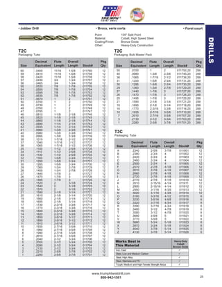 www.triumphtwistdrill.com
800-942-1501 25
®
Decimal Flute Overall Pkg
Size Equivalent Length Length Stock# Qty
60 .0400 11/16 1-5/8 011760 12
59 .0410 11/16 1-5/8 011759 12
58 .0420 11/16 1-5/8 011758 12
57 .0430 3/4 1-3/4 011757 12
56 .0465 3/4 1-3/4 011756 12
55 .0520 7/8 1-7/8 011755 12
54 .0550 7/8 1-7/8 011754 12
53 .0595 7/8 1-7/8 011753 12
52 .0635 7/8 1-7/8 011752 12
51 .0670 1 2 011751 12
50 .0700 1 2 011750 12
49 .0730 1 2 011749 12
48 .0760 1 2 011748 12
47 .0785 1 2 011747 12
46 .0810 1-1/8 2-1/8 011746 12
45 .0820 1-1/8 2-1/8 011745 12
44 .0860 1-1/8 2-1/8 011744 12
43 .0890 1-1/4 2-1/4 011743 12
42 .0935 1-1/4 2-1/4 011742 12
41 .0960 1-3/8 2-3/8 011741 12
40 .0980 1-3/8 2-3/8 011740 12
39 .0995 1-3/8 2-3/8 011739 12
38 .1015 1-7/16 2-1/2 011738 12
37 .1040 1-7/16 2-1/2 011737 12
36 .1065 1-7/16 2-1/2 011736 12
35 .1100 1-1/2 2-5/8 011735 12
34 .1110 1-1/2 2-5/8 011734 12
33 .1130 1-1/2 2-5/8 011733 12
32 .1160 1-5/8 2-3/4 011732 12
31 .1200 1-5/8 2-3/4 011731 12
30 .1285 1-5/8 2-3/4 011730 12
29 .1360 1-3/4 2-7/8 011729 12
28 .1405 1-3/4 2-7/8 011728 12
27 .1440 1-7/8 3 011727 12
26 .1470 1-7/8 3 011726 12
25 .1495 1-7/8 3 011725 12
24 .1520 2 3-1/8 011724 12
23 .1540 2 3-1/8 011723 12
22 .1570 2 3-1/8 011722 12
21 .1590 2-1/8 3-1/4 011721 12
20 .1610 2-1/8 3-1/4 011720 12
19 .1660 2-1/8 3-1/4 011719 12
18 .1695 2-1/8 3-1/4 011718 12
17 .1730 2-3/16 3-3/8 011717 12
16 .1770 2-3/16 3-3/8 011716 12
15 .1800 2-3/16 3-3/8 011715 12
14 .1820 2-3/16 3-3/8 011714 12
13 .1850 2-5/16 3-1/2 011713 12
12 .1890 2-5/16 3-1/2 011712 12
11 .1910 2-5/16 3-1/2 011711 12
10 .1935 2-7/16 3-5/8 011710 12
9 .1960 2-7/16 3-5/8 011709 12
8 .1990 2-7/16 3-5/8 011708 12
7 .2010 2-7/16 3-5/8 011707 12
6 .2040 2-1/2 3-3/4 011706 12
5 .2055 2-1/2 3-3/4 011705 12
4 .2090 2-1/2 3-3/4 011704 12
3 .2130 2-1/2 3-3/4 011703 12
2 .2210 2-5/8 3-7/8 011702 12
1 .2280 2-5/8 3-7/8 011701 12
Decimal Flute Overall Pkg
Size Equivalent Length Length Stock# Qty
50 .0700 1 2 011750.20 288
40 .0980 1-3/8 2-3/8 011740.20 288
36 .1065 1-7/16 2-1/2 011736.20 288
31 .1200 1-5/8 2-3/4 011731.20 288
30 .1285 1-5/8 2-3/4 011730.20 288
29 .1360 1-3/4 2-7/8 011729.20 288
27 .1440 1-7/8 3 011727.20 288
26 .1470 1-7/8 3 011726.20 288
25 .1495 1-7/8 3 011725.20 288
21 .1590 2-1/8 3-1/4 011721.20 288
18 .1695 2-1/8 3-1/4 011718.20 288
16 .1770 2-3/16 3-3/8 011716.20 288
10 .1935 2-7/16 3-5/8 011710.20 288
7 .2010 2-7/16 3-5/8 011707.20 288
3 .2130 2-1/2 3-3/4 011703.20 288
1 .2280 2-5/8 3-7/8 011701.20 288
T2C
Packaging: Tube
T2C
Packaging: Bulk Master Pack
• Broca, serie corta• Jobber Drill • Foret court
Works Best in
This Material
Heavy-Duty
Cobalt
Bronze Oxide
Iron, Cast 
Steel, Low and Medium Carbon 
Steel, High Alloy 
Steel, Stainless and PH 
Tough, Medium and High-Tensile Strength Alloys 
T3C
Packaging: Tube
Decimal Flute Overall Pkg
Size Equivalent Length Length Stock# Qty
A .2340 2-5/8 3-7/8 011901 12
B .2380 2-3/4 4 011902 12
C .2420 2-3/4 4 011903 12
D .2460 2-3/4 4 011904 12
E .2500 2-3/4 4 011905 12
F .2570 2-7/8 4-1/8 011906 12
G .2610 2-7/8 4-1/8 011907 12
H .2660 2-7/8 4-1/8 011908 12
I .2720 2-7/8 4-1/8 011909 12
J .2770 2-7/8 4-1/8 011910 12
K .2810 2-15/16 4-1/4 011911 12
L .2900 2-15/16 4-1/4 011912 12
M .2950 3-1/16 4-3/8 011913 12
N .3020 3-1/16 4-3/8 011914 12
O .3160 3-3/16 4-1/2 011915 6
P .3230 3-5/16 4-5/8 011916 6
Q .3320 3-7/16 4-3/4 011917 6
R .3390 3-7/16 4-3/4 011918 6
S .3480 3-1/2 4-7/8 011919 6
T .3580 3-1/2 4-7/8 011920 6
U .3680 3-5/8 5 011921 6
V .3770 3-5/8 5 011922 6
W .3860 3-3/4 5-1/8 011923 6
X .3970 3-3/4 5-1/8 011924 6
Y .4040 3-7/8 5-1/4 011925 6
Z .4130 3-7/8 5-1/4 011926 6
DRILLS
Point: 135° Split Point
Material: Cobalt, High Speed Steel
Coating/Finish: Bronze Oxide
Other: Heavy-Duty Construction
DRILLS
 