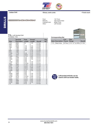 26
www.triumphtwistdrill.com
800-942-1501
®
1/16 .0625 7/8 1-7/8 011104 12
5/64 .0781 1 2 011105 12
3/32 .0938 1-1/4 2-1/4 011106 12
7/64 .1094 1-1/2 2-5/8 011107 12
1/8 .1250 1-5/8 2-3/4 011108 12
9/64 .1406 1-3/4 2-7/8 011109 12
5/32 .1562 2 3-1/8 011110 12
11/64 .1719 2-1/8 3-1/4 011111 12
3/16 .1875 2-5/16 3-1/2 011112 12
13/64 .2031 2-7/16 3-5/8 011113 12
7/32 .2188 2-1/2 3-3/4 011114 12
15/64 .2344 2-5/8 3-7/8 011115 12
1/4 .2500 2-3/4 4 011116 12
17/64 .2656 2-7/8 4-1/8 011117 12
9/32 .2812 2-15/16 4-1/4 011118 12
19/64 .2969 3-1/16 4-3/8 011119 12
5/16 .3125 3-3/16 4-1/2 011120 6
21/64 .3281 3-5/16 4-5/8 011121 6
11/32 .3438 3-7/16 4-3/4 011122 6
23/64 .3594 3-1/2 4-7/8 011123 6
3/8 .3750 3-5/8 5 011124 6
25/64 .3906 3-3/4 5-1/8 011125 6
13/32 .4062 3-7/8 5-1/4 011126 6
27/64 .4219 3-15/16 5-3/8 011127 6
7/16 .4375 4-1/16 5-1/2 011128 6
29/64 .4531 4-3/16 5-5/8 011129 6
15/32 .4688 4-5/16 5-3/4 011130 6
31/64 .4844 4-3/8 5-7/8 011131 6
1/2 .5000 4-1/2 6 011132 6
Point: 118° Point
Material: High Speed Steel
Coating/Finish: Bright Finish
Other: Left Handed
T1L, Left Handed Drill
Packaging: Tube
T17L Metal Index 29 Piece 1/16”-1/2” by 64ths 011199
Corresponding Set
# of Size
Style Description Pieces Range Stock#
• Broca, serie corta• Jobber Drill • Foret court
Decimal Flute Overall Pkg
Size Equivalent Length Length Stock# Qty
Left-handed drill bits can be
used to drill out broken bolts.
Tool
Tip
DRILLS
 