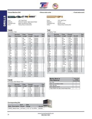 28
www.triumphtwistdrill.com
800-942-1501
®
Decimal Flute Overall Pkg
Size Equivalent Length Length Stock# Qty
T4C
Packaging: Tube
Point: 135° Split Point
Material: Cobalt
Coating/Finish: Bronze Oxide
Other: Heavy-Duty Construction
• Broca extra corta• Screw Machine Drill • Foret extra-court
1/16 .0625 5/8 1-5/8 046604 12
5/64 .0781 11/16 1-11/16 046605 12
3/32 .0938 3/4 1-3/4 046606 12
7/64 .1094 13/16 1-13/16 046607 12
1/8 .1250 7/8 1-7/8 046608 12
9/64 .1406 15/16 1-15/16 046609 12
5/32 .1562 1 2-1/16 046610 12
11/64 .1719 1-1/16 2-1/8 046611 12
3/16 .1875 1-1/8 2-3/16 046612 12
13/64 .2031 1-3/16 2-1/4 046613 12
7/32 .2188 1-1/4 2-3/8 046614 12
15/64 .2344 1-5/16 2-7/16 046615 12
1/4 .2500 1-3/8 2-1/2 046616 12
17/64 .2656 1-7/16 2-5/8 046617 12
9/32 .2812 1-1/2 2-11/16 046618 12
19/64 .2969 1-9/16 2-3/4 046619 12
5/16 .3125 1-5/8 2-13/16 046620 6
21/64 .3281 1-11/16 2-15/16 046621 6
11/32 .3438 1-11/16 3 046622 6
23/64 .3594 1-3/4 3-1/16 046623 6
3/8 .3750 1-13/16 3-1/8 046624 6
25/64 .3906 1-7/8 3-1/4 046625 6
13/32 .4062 1-15/16 3-5/16 046626 6
27/64 .4219 2 3-3/8 046627 6
7/16 .4375 2-1/16 3-7/16 046628 6
29/64 .4531 2-1/8 3-9/16 046629 6
15/32 .4688 2-1/8 3-5/8 046630 6
31/64 .4844 2-3/16 3-11/16 046631 6
1/2 .5000 2-1/4 3/3/2004 046632 6
Point: 135° Split Point
Material: Premium Grade, High Speed Steel
Coating/Finish: Black and Bronze Oxide
Other: Heavy-Duty Construction
Decimal Flute Overall Pkg
Size Equivalent Length Length Stock# Qty
1/16 .0625 5/8 1-5/8 060404 12
5/64 .0781 11/16 1-11/16 060405 12
3/32 .0938 3/4 1-3/4 060406 12
7/64 .1094 13/16 1-13/16 060407 12
1/8 .1250 7/8 1-7/8 060408 12
9/64 .1406 15/16 1-15/16 060409 12
5/32 .1562 1 2-1/16 060410 12
11/64 .1719 1-1/16 2-1/8 060411 12
3/16 .1875 1-1/8 2-3/16 060412 12
13/64 .2031 1-3/16 2-1/4 060413 12
7/32 .2188 1-1/4 2-3/8 060414 12
15/64 .2344 1-5/16 2-7/16 060415 12
1/4 .2500 1-3/8 2-1/2 060416 12
17/64 .2656 1-7/16 2-5/8 060417 12
9/32 .2812 1-1/2 2-11/16 060418 12
19/64 .2969 1-9/16 2-3/4 060419 12
5/16 .3125 1-5/8 2-13/16 060420 6
21/64 .3281 1-11/16 2-15/16 060421 6
11/32 .3438 1-11/16 3 060422 6
23/64 .3594 1-3/4 3-1/16 060423 6
3/8 .3750 1-13/16 3-1/8 060424 6
25/64 .3906 1-7/8 3-1/4 060425 6
13/32 .4062 1-15/16 3-5/16 060426 6
27/64 .4219 2 3-3/8 060427 6
7/16 .4375 2-1/16 3-7/16 060428 6
29/64 .4531 2-1/8 3-9/16 060429 6
15/32 .4688 2-1/8 3-5/8 060430 6
31/64 .4844 2-3/16 3-11/16 060431 6
1/2 .5000 2-1/4 3-3/4 060432 6
T4HD
Packaging: Tube
1/8 .1250 7/8 1-7/8 060408.20 288
5/32 .1562 1 2-1/16 060410.20 288
3/16 .1875 1-1/8 2-3/16 060412.20 288
7/32 .2188 1-1/4 2-3/8 060414.20 288
1/4 .2500 1-3/8 2-1/2 060416.20 288
9/32 .2812 1-1/2 2-11/16 060418.20 72
5/16 .3125 1-5/8 2-13/16 060420.20 72
Decimal Flute Overall Pkg
Size Equivalent Length Length Stock# Qty
T4HD
Packaging: Bulk Master Pack
Works Best in
This Material
Heavy-Duty
Cobalt
Bronze Oxide
Iron, Cast 
Steel, Low and Medium Carbon 
Steel, High Alloy 
Steel, Stainless and PH 
Tough, Medium and High-Tensile Strength Alloys 
T29HD Metal Index 29 Piece 1/16”-1/2” by 64ths 090568
Corresponding Set
# of Size
Style Description Pieces Range Stock#
68
k##
®
DRILLS
 