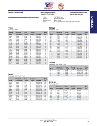 www.triumphtwistdrill.com
800-942-1501 29
®
Point: 135° Split Point
Material: High Speed Steel
Coating/Finish: Black Oxide
Other: 6” Aircraft Extension, Heavy-Duty Construction
Decimal Flute Overall Pkg
Size Equivalent Length Length Stock# Qty
1/16 .0625 7/8 6 057504.20 144
5/64 .0781 1 6 057505.20 144
3/32 .0938 1-1/4 6 057506.20 144
7/64 .1094 1-1/2 6 057507.20 144
1/8 .1250 1-5/8 6 057508.20 144
9/64 .1406 1-3/4 6 057509.20 144
5/32 .1562 2 6 057510.20 144
11/64 .1719 2-1/8 6 057511.20 144
3/16 .1875 2-5/16 6 057512.20 144
13/64 .2031 2-7/16 6 057513.20 144
7/32 .2188 2-1/2 6 057514.20 144
15/64 .2344 2-5/8 6 057515.20 144
1/4 .2500 2-3/4 6 057516.20 144
T6HH
Packaging: Bulk Master Pack
T6HH Decimal Flute Overall Pkg
Size Equivalent Length Length Stock# Qty
7/64 .1094 1-1/2 6 057507 6
1/8 .1250 1-5/8 6 057508 6
9/64 .1406 1-3/4 6 057509 6
5/32 .1562 2 6 057510 6
11/64 .1719 2-1/8 6 057511 6
3/16 .1875 2-5/16 6 057512 6
13/64 .2031 2-7/16 6 057513 6
7/32 .2188 2-1/2 6 057514 6
15/64 .2344 2-5/8 6 057515 6
1/4 .2500 2-3/4 6 057516 6
17/64 .2656 2-7/8 6 057517 6
9/32 .2812 2-15/16 6 057518 6
19/64 .2969 3-1/16 6 057519 6
5/16 .3125 3-3/16 6 057520 6
21/64 .3281 3-5/16 6 057521 6
11/32 .3438 3-7/16 6 057522 6
23/64 .3594 3-1/2 6 057523 6
3/8 .3750 3-5/8 6 057524 6
7/16 .4375 4-1/16 6 057528 6
1/2 .5000 4-1/2 6 057532 6
T6HH
Packaging: Tube
• Broca extralarga para la
industria Aeronáutica
• Aircraft Extension Drill • Foret aéronautique à queue
cylindrique rallongée
1/8 .1250 1-5/8 6 057708 1
3/16 .1875 2-5/16 6 057712 1
1/4 .2500 2-3/4 6 057716 1
5/16 .3125 3-3/16 6 057720 1
3/8 .3750 3-5/8 6 057724 1
7/16 .4375 4-1/16 6 057728 1
1/2 .5000 4-1/2 6 057732 1
20 .1610 2-1/8 6 057620.20 144
21 .1590 2-1/8 6 057621.20 144
30 .1285 1-5/8 6 057630.20 144
40 .0980 1-3/8 6 057640.20 144
Decimal Flute Overall Pkg
Size Equivalent Length Length Stock# Qty
T6WW
Packaging: Bulk Master Pack
Decimal Flute Overall Pkg
Size Equivalent Length Length Stock# Qty
BP6HH
Packaging: Tube
40 .0980 1-3/8 6 057640 6
33 .1130 1-1/2 6 057633 6
30 .1285 1-5/8 6 057630 6
29 .1360 1-3/4 6 057629 6
27 .1440 1-7/8 6 057627 6
25 .1495 1-7/8 6 057625 6
21 .1590 2-1/8 6 057621 6
20 .1610 2-1/8 6 057620 6
19 .1660 2-1/8 6 057619 6
18 .1695 2-1/8 6 057618 6
11 .1910 2-5/16 6 057611 6
10 .1935 2-7/16 6 057610 6
9 .1960 2-7/16 6 057609 6
6 .2040 2-1/2 6 057606 6
5 .2055 2-1/2 6 057605 6
2 .2210 2-5/8 6 057602 6
Decimal Flute Overall Pkg
Size Equivalent Length Length Stock# Qty
T6WW
Packaging: Tube
DRILLS
 