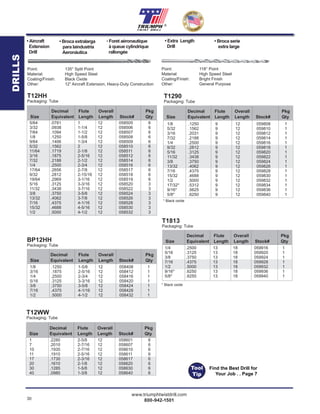 30
www.triumphtwistdrill.com
800-942-1501
®
Extra Length Drills
Point: 118° Point
Material: High Speed Steel
Coating/Finish: Bright Finish
Other: General Purpose
• Broca extralarga
para laindustria
Aeronáutica
• Aircraft
Extension
Drill
• Foret aéronautique
à queue cylindrique
rallongée
1/8 .1250 1-5/8 12 058408 1
3/16 .1875 2-5/16 12 058412 1
1/4 .2500 2-3/4 12 058416 1
5/16 .3125 3-3/16 12 058420 1
3/8 .3750 3-5/8 12 058424 1
7/16 .4375 4-1/16 12 058428 1
1/2 .5000 4-1/2 12 058432 1
Decimal Flute Overall Pkg
Size Equivalent Length Length Stock# Qty
1 .2280 2-5/8 12 058601 6
7 .2010 2-7/16 12 058607 6
10 .1935 2-7/16 12 058610 6
11 .1910 2-5/16 12 058611 6
17 .1730 2-3/16 12 058617 6
20 .1610 2-1/8 12 058620 6
30 .1285 1-5/8 12 058630 6
40 .0980 1-3/8 12 058640 6
Point: 135° Split Point
Material: High Speed Steel
Coating/Finish: Black Oxide
Other: 12” Aircraft Extension, Heavy-Duty Construction
Decimal Flute Overall Pkg
Size Equivalent Length Length Stock# Qty
5/64 .0781 1 12 058505 6
3/32 .0938 1-1/4 12 058506 6
7/64 .1094 1-1/2 12 058507 6
1/8 .1250 1-5/8 12 058508 6
9/64 .1406 1-3/4 12 058509 6
5/32 .1562 2 12 058510 6
11/64 .1719 2-1/8 12 058511 6
3/16 .1875 2-5/16 12 058512 6
7/32 .2188 2-1/2 12 058514 6
1/4 .2500 2-3/4 12 058516 6
17/64 .2656 2-7/8 12 058517 6
9/32 .2812 2-15/16 12 058518 6
19/64 .2969 3-1/16 12 058519 6
5/16 .3125 3-3/16 12 058520 3
11/32 .3438 3-7/16 12 058522 3
3/8 .3750 3-5/8 12 058524 3
13/32 .4062 3-7/8 12 058526 3
7/16 .4375 4-1/16 12 058528 3
15/32 .4688 4-5/16 12 058530 3
1/2 .5000 4-1/2 12 058532 3
T12HH
Packaging: Tube
Decimal Flute Overall Pkg
Size Equivalent Length Length Stock# Qty
BP12HH
Packaging: Tube
T12WW
Packaging: Tube
• Extra Length
Drill
• Broca serie
extra large
1/8 .1250 9 12 059808 1
5/32 .1562 9 12 059810 1
3/16 .2031 9 12 059812 1
7/32 .2188 9 12 059814 1
1/4 .2500 9 12 059816 1
9/32 .2812 9 12 059818 1
5/16 .3125 9 12 059820 1
11/32 .3438 9 12 059822 1
3/8 .3750 9 12 059824 1
13/32 .4062 9 12 059826 1
7/16 .4375 9 12 059828 1
15/32 .4688 9 12 059830 1
1/2 .5000 9 12 059832 1
17/32* .5312 9 12 059834 1
9/16* .5625 9 12 059836 1
5/8* .6250 9 12 059840 1
* Black oxide
Decimal Flute Overall Pkg
Size Equivalent Length Length Stock# Qty
T1290
Packaging: Tube
T1813
Packaging: Tube
1/4 .2500 13 18 059916 1
5/16 .3125 13 18 059920 1
3/8 .3750 13 18 059924 1
7/16 .4375 13 18 059928 1
1/2 .5000 13 18 059932 1
9/16* .6250 13 18 059936 1
5/8* .6250 13 18 059940 1
Decimal Flute Overall Pkg
Size Equivalent Length Length Stock# Qty
* Black oxide
DRILLS
Tool
Tip
Find the Best Drill for
Your Job . . Page 7
 