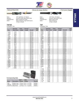 www.triumphtwistdrill.com
800-942-1501 31
®
Point: 118° Split Point, 1/2” Shank
Material: Premium Grade High Speed Steel
Coating/Finish: Black and Bronze Oxide
Other: Silver & Deming, High Performance,
3 Flats on Shank
Decimal Flute Overall Pkg
Size Equivalent Length Length Stock# Qty
33/64 .5156 3 6 094133 1
17/32 .5312 3 6 094134 1
35/64 .5469 3 6 094135 1
9/16 .5625 3 6 094136 1
37/64 .5781 3 6 094137 1
19/32 .5938 3 6 094138 1
39/64 .6094 3 6 094139 1
5/8 .6250 3 6 094140 1
41/64 .6406 3 6 094141 1
21/32 .6562 3 6 094142 1
43/64 .6719 3 6 094143 1
11/16 .6875 3 6 094144 1
45/64 .7031 3 6 094145 1
23/32 .7188 3 6 094146 1
47/64 .7344 3 6 094147 1
3/4 .7500 3 6 094148 1
49/64 .7656 3 6 094149 1
25/32 .7812 3 6 094150 1
51/64 .7969 3 6 094151 1
13/16 .8125 3 6 094152 1
53/64 .8281 3 6 094153 1
27/32 .8438 3 6 094154 1
55/64 .8594 3 6 094155 1
7/8 .8750 3 6 094156 1
57/64 .8906 3 6 094157 1
29/32 .9062 3 6 094158 1
59/64 .9219 3 6 094159 1
15/16 .9375 3 6 094160 1
61/64 .9531 3 6 094161 1
31/32 .9688 3 6 094162 1
63/64 .9844 3 6 094163 1
1” 1.0000 3 6 094164 1
T9FHD
Packaging: Tube
Corresponding Sets
T98F Molded Case 8 Piece, 9/16”-1” by 16ths 090596
T98FHD Molded Case 8 Piece, 9/16”-1” by 16ths 090595
T933FHD Metal Stand 33 Piece, 1/2”-1” by 64ths 090593
# of Size
Style Description Pieces Range Stock#
• Reduced Shank Drill • Brocas de mango cilindrico • Foret queue degagee
Point: 118° Point, 1/2” Shank
Material: Premium High Speed Steel
Coating/Finish: Black Oxide Flutes
Other: Silver & Deming
3 Flats on Shank
33/64 .5156 3 6 092833 1
17/32 .5312 3 6 092834 1
35/64 .5469 3 6 092835 1
9/16 .5625 3 6 092836 1
37/64 .5781 3 6 092837 1
19/32 .5938 3 6 092838 1
39/64 .6094 3 6 092839 1
5/8 .6250 3 6 092840 1
41/64 .6406 3 6 092841 1
21/32 .6562 3 6 092842 1
43/64 .6719 3 6 092843 1
11/16 .6875 3 6 092844 1
45/64 .7031 3 6 092845 1
23/32 .7188 3 6 092846 1
47/64 .7344 3 6 092847 1
3/4 .7500 3 6 092848 1
49/64 .7656 3 6 092849 1
25/32 .7812 3 6 092850 1
51/64 .7969 3 6 092851 1
13/16 .8125 3 6 092852 1
53/64 .8281 3 6 092853 1
27/32 .8438 3 6 092854 1
55/64 .8594 3 6 092855 1
7/8 .8750 3 6 092856 1
57/64 .8906 3 6 092857 1
29/32 .9062 3 6 092858 1
59/64 .9219 3 6 092859 1
15/16 .9375 3 6 092860 1
61/64 .9531 3 6 092861 1
31/32 .9688 3 6 092862 1
63/64 .9844 3 6 092863 1
1” 1.0000 3 6 092864 1
1-1/32 1.0312 3 6 092866 1
1-1/16 1.0625 3 6 092868 1
1-3/32 1.0938 3 6 092870 1
1-1/8 1.1250 3 6 092872 1
1-5/32 1.1562 3 6 092874 1
1-3/16 1.1875 3 6 092876 1
1-7/32 1.2188 3 6 092878 1
1-1/4 1.2500 3 6 092880 1
1-5/16 1.3125 3 6 092884 1
1-3/8 1.3750 3 6 092888 1
1-7/16 1.4375 3 6 092892 1
1-1/2 1.5000 3 6 092896 1
Decimal Flute Overall Pkg
Size Equivalent Length Length Stock# Qty
T9F
Packaging: Tube
®
DRILLS
 