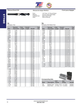 32
www.triumphtwistdrill.com
800-942-1501
®
Reduced Shank Drills
Point: 118° Point, 1/2” Round Shank
Material: Premium High Speed Steel
Coating/Finish: Black Oxide Flutes
Other: Silver & Deming
Decimal Flute Overall Pkg
Size Equivalent Length Length Stock# Qty
33/64 .5156 3 6 091733 1
17/32 .5312 3 6 091734 1
35/64 .5469 3 6 091735 1
9/16 .5625 3 6 091736 1
37/64 .5781 3 6 091737 1
19/32 .5938 3 6 091738 1
39/64 .6094 3 6 091739 1
5/8 .6250 3 6 091740 1
41/64 .6406 3 6 091741 1
21/32 .6562 3 6 091742 1
43/64 .6719 3 6 091743 1
11/16 .6875 3 6 091744 1
45/64 .7031 3 6 091745 1
23/32 .7188 3 6 091746 1
47/64 .7344 3 6 091747 1
3/4 .7500 3 6 091748 1
49/64 .7656 3 6 091749 1
25/32 .7812 3 6 091750 1
51/64 .7969 3 6 091751 1
13/16 .8125 3 6 091752 1
53/64 .8281 3 6 091753 1
27/32 .8438 3 6 091754 1
55/64 .8594 3 6 091755 1
7/8 .8750 3 6 091756 1
57/64 .8906 3 6 091757 1
29/32 .9062 3 6 091758 1
59/64 .9219 3 6 091759 1
15/16 .9375 3 6 091760 1
61/64 .9531 3 6 091761 1
31/32 .9688 3 6 091762 1
63/64 .9844 3 6 091763 1
1” 1.0000 3 6 091764 1
1-1/64 1.0156 3 6 091765 1
1-1/32 1.0312 3 6 091766 1
1-3/64 1.0469 3 6 091767 1
1-1/16 1.0625 3 6 091768 1
1-3/32 1.0938 3 6 091770 1
1-1/8 1.1250 3 6 091772 1
1-5/32 1.1562 3 6 091774 1
1-3/16 1.1875 3 6 091776 1
1-7/32 1.2188 3 6 091778 1
1-1/4 1.2500 3 6 091780 1
1-9/32 1.2812 3 6 091782 1
1-5/16 1.3125 3 6 091784 1
1-3/8 1.3750 3 6 091788 1
1-7/16 1.4375 3 6 091792 1
1-1/2 1.5000 3 6 091796 1
T9
Packaging: Tube
• Reduced Shank Drill
Decimal Flute Overall Pkg
Size Equivalent Length Length Stock# Qty
33/64 .5156 3 6 091733.20 25
17/32 .5312 3 6 091734.20 25
35/64 .5469 3 6 091735.20 25
9/16 .5625 3 6 091736.20 25
37/64 .5781 3 6 091737.20 25
19/32 .5938 3 6 091738.20 25
39/64 .6094 3 6 091739.20 25
5/8 .6250 3 6 091740.20 25
41/64 .6406 3 6 091741.20 25
21/32 .6562 3 6 091742.20 25
43/64 .6719 3 6 091743.20 25
11/16 .6875 3 6 091744.20 25
45/64 .7031 3 6 091745.20 25
23/32 .7188 3 6 091746.20 25
47/64 .7344 3 6 091747.20 25
3/4 .7500 3 6 091748.20 25
49/64 .7656 3 6 091749.20 25
25/32 .7812 3 6 091750.20 25
51/64 .7969 3 6 091751.20 25
13/16 .8125 3 6 091752.20 25
27/32 .8438 3 6 091754.20 25
7/8 .8750 3 6 091756.20 25
29/32 .9062 3 6 091758.20 25
15/16 .9375 3 6 091760.20 25
31/32 .9688 3 6 091762.20 25
1” 1.0000 3 6 091764.20 25
1-1/32 1.0312 3 6 091766.20 25
1-1/16 1.0625 3 6 091768.20 25
1-1/8 1.1250 3 6 091772.20 25
T9
Packaging: Bulk Master Pack
Corresponding Sets
T98 Molded Case 8 Piece, 9/16”-1” by 16ths 090598
T933 Metal Stand 33 Piece, 1/2”-1” by 64ths 090599
# of Size
Style Description Pieces Range Stock#
• Brocas de mango cilindrico • Foret queue degagee
RRRRRRRRRRRRRRRRRRRRRRRRRRRRRRRRRRRRRRRRRRRRRRRRRRRRRRRRRRRRRRRRRRRRRRRRRRRRRRRRRRRRRRRRRRRRRRRRRRRRRRRRRRRRRRRRRRRRRRRRRRRRRRRRRRRRRRRRRRRRRRRRRRRRRRRRRRRRRRRRRRRRRRRRRRRRRRRRRRRRRRRRRRRRRRRRRRRRRRRRRRRRRRRRRRRRRRRRRRRRRRRRRRRRRRRRRRRRRRRRRRRRRRRRRRRRRRRRRRRRRRRRRRRRRRRRRRRRRRRRRRRRRRRRRRRRRRRRRRRRRRRRRRRRRRRRRRRRRRRRRRRRRRRRRRRRRRRRRRRRRRRRRRRRRRRRRRRRRRRRRRRRRRRRRRRRRRRRRRRRRRRRRRRRRRRRRRRRRRRReeeeeeeeeeeeeeeeeeeeeeeeeeeeeeeeeeeeeeeeeeeeeeeeeeeeeeeeeeeeeeeeeeeeeeeeeeeeeeeeeeeeeeeeeeeeeeeeeeeeeeeeeeeeeeeeeeeeeeeeeeeeeeeeeeeeeeeeeeeeeeeeeeeeeeeeeeeeeeeeeeeeeeeeeeeeeeeeeeeeeeeeeeeeeeeeeeeeeeeeeeeeeeeeeeeeeeeeeeeeeeeeeeeeeeeeeeeeeeeeeeeeeeeeeeeeeeeeeeeeeeeeeeeeeeeeeeeeeeeDRILLS
 