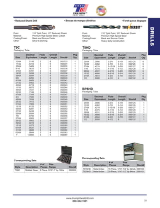 www.triumphtwistdrill.com
800-942-1501 33
®
Reduced Shank Drills
Decimal Flute Overall Pkg
Size Equivalent Length Length Stock# Qty
33/64 .5156 3 6 092033 1
17/32 .5312 3 6 092034 1
35/64 .5469 3 6 092035 1
9/16 .5625 3 6 092036 1
37/64 .5781 3 6 092037 1
19/32 .5938 3 6 092038 1
39/64 .6094 3 6 092039 1
5/8 .6250 3 6 092040 1
41/64 .6406 3 6 092041 1
21/32 .6562 3 6 092042 1
43/64 .6719 3 6 092043 1
11/16 .6875 3 6 092044 1
45/64 .7031 3 6 092045 1
23/32 .7188 3 6 092046 1
47/64 .7344 3 6 092047 1
3/4 .7500 3 6 092048 1
49/64 .7656 3 6 092049 1
25/32 .7812 3 6 092050 1
51/64 .7969 3 6 092051 1
13/16 .8125 3 6 092052 1
53/64 .8281 3 6 092053 1
27/32 .8438 3 6 092054 1
55/64 .8594 3 6 092055 1
7/8 .8750 3 6 092056 1
57/64 .8906 3 6 092057 1
29/32 .9062 3 6 092058 1
59/64 .9219 3 6 092059 1
15/16 .9375 3 6 092060 1
61/64 .9531 3 6 092061 1
31/32 .9688 3 6 092062 1
63/64 .9844 3 6 092063 1
1” 1.0000 3 6 092064 1
Decimal Flute Overall Pkg
Size Equivalent Length Length Stock# Qty
25/64 .3906 3-3/4 5-1/8 092125 6
13/32 .4062 3-7/8 5-1/4 092126 6
27/64 .4219 3-15/16 5-3/8 092127 6
7/16 .4375 4-1/16 5-1/2 092128 6
29/64 .4531 4-3/16 5-5/8 092129 6
15/32 .4688 4-5/16 5-3/4 092130 6
31/64 .4844 4-3/8 5-7/8 092131 6
1/2 .5000 4-1/2 6 092132 6
25/64 .3906 3-3/4 5-1/8 095125 1
13/32 .4062 3-7/8 5-1/4 095126 1
27/64 .4219 3-15/16 5-3/8 095127 1
7/16 .4375 4-1/16 5-1/2 095128 1
29/64 .4531 4-3/16 5-5/8 095129 1
15/32 .4688 4-5/16 5-3/4 095130 1
31/64 .4844 4-3/8 5-7/8 095131 1
1/2 .5000 4-1/2 6 095132 1
Point: 118° Split Point, 1/2” Reduced Shank
Material: Premium High Speed Steel, Cobalt
Coating/Finish: Black and Bronze Oxide
Other: Silver & Deming
T9C
Packaging: Tube
Point: 135° Split Point, 3/8” Reduced Shank
Material: Premium High Speed Steel
Coating/Finish: Black and Bronze Oxide
Other: Heavy-Duty Construction
T8HD
Packaging: Tube
BP8HD
Packaging: Tube
Decimal Flute Overall Pkg
Size Equivalent Length Length Stock# Qty
• Reduced Shank Drill • Brocas de mango cilindrico • Foret queue degagee
Corresponding Sets
T98C Molded Case 8 Piece, 9/16”-1” by 16ths 090909
# of Size
Style Description Pieces Range Stock#
Corresponding Sets
T815HD Metal Index 15 Piece, 1/16”-1/2” by 32nds 099104
T829HD Metal Index 29 Piece, 1/16”-1/2” by 64ths 099101
# of Size
Style Description Pieces Range Stock#
®
RRRRRRRRRRRRRRRRRRRRRRRRRRRRRRRRRRRRRRRRRRRRRRRRRRRRRRRRRRRRRRRRRRRRRRRRRRRRRRRRRRRRRRRRRRRRRRRRRRRRRRRRRRRRRRRRRRRRRRRRRRRRRRRRRRRRRRRRRRRRRRRRRRRRRRRRRRRRRRRRRRRRRRRRRRRRRRRRRRRRRRRRRRRRRRRRRRRRRRRRRRRRRRRRRRRRRRRRRRRRRRRRRRRRRRRRRRRRRRRRRRRRRRRRRRRRRRRRRRRRRRRRRRRRRRRRRRRRRRRRRRRRRRRRRRRRRRRRRRRRRRRRRRRRRRRRRRRRRRRRRRRRRRRRRRRRRRRRRRRRRRRRRRRRRRRRRRRRRRRRRRRRRRRRRRRRRRRRRRRRRRRRRRRRRRRRRRRRRRRRRRRRRRRRRRRRRRRRRRRRRRRRRRRRRRRRRRRRRRRRRRRRRRRRRRRRRRRRRRRRRRRRRRRRRRRRRRRRRRRRRRRRRRRRRRRRRRRRRRRRRRRRRRRRRRRRRRRRRRRRRRRRRRRRRRRRRRRRRRRRRRRRRRRRRRRRRRRRRRRRRRRRRRRRRRRRRRRRRRReeeeeeeeeeeeeeeeeeeeeeeeeeeeeeeeeeeeeeeeeeeeeeeeeeeeeeeeeeeeeeeeeeeeeeeeeeeeeeeeeeeeeeeeeeeeeeeeeeeeeeeeeeeeeeeeeeeeeeeeeeeeeeeeeeeeeeeeeeeeeeeeeeeeeeeeeeeeeeeeeeeeeeeeeeeeeeeeeeeeeeeeeeeeeeeeeeeeeeeeeeeeeeeeeeeeeeeeeeeeeeeeeeeeeeeeeeeeeeeeeeeeeeeeeeeeeeeeeeeeeeeeeeeeeeeeeeeeeeeeeeeeeeeeeeeeeeeeeeeeeeedddddddddddddddddddddddddddddddddddddddddddddddddddddddddddddddddddddddddddddddddddddddddddddddddddddddddddddddddddddddddddddddddddddddddddddddddddddddddddddddddddddddddddddddddddddddddddddddddddddddddddddddddddddddddddddddddddddddddddddddddddddddddddddddddddddddddddddddddddddddddddddddddddddddddddddddddddddddddddddddddddddddddddddddddddddddddddddddddddddddddddddddddddddddddddddddddddddddddddddddddduuuuuuuuuuuuuuuuuuuuuuuuuuuuuuuuuuuuuuuuuuuuuuuuuuuuuuuuuuuuuuuuuuuuuuuuuuuuuuuuuuuuuuuuuuuuuuuuuuuuuuuuuuuuuuuuuuuuuuuuuuuuuuuuuuuuuuuuuuuuuuuuuuuuuuuuuuuuuuuuuuuuuuu
DRILLS
 