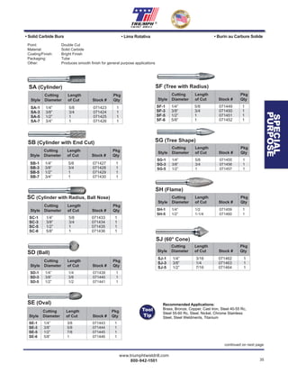 www.triumphtwistdrill.com
800-942-1501 35
®
• Lima Rotativa
Recommended Applications:
Brass, Bronze, Copper, Cast Iron, Steel 40-55 Rc,
Steel 55-60 Rc, Steel, Nickel, Chrome Stainless
Steel, Steel Weldments, Titanium
SF-1 1/4” 5/8 071449 1
SF-3 3/8” 3/4 071450 1
SF-5 1/2” 1 071451 1
SF-6 5/8” 1 071452 1
SB-1 1/4” 5/8 071427 1
SB-3 3/8” 3/4 071428 1
SB-5 1/2” 1 071429 1
SB-7 3/4” 1 071430 1
SC-1 1/4” 5/8 071433 1
SC-3 3/8” 3/4 071434 1
SC-5 1/2” 1 071435 1
SC-6 5/8” 1 071436 1
SD-1 1/4” 1/4 071439 1
SD-3 3/8” 3/8 071440 1
SD-5 1/2” 1/2 071441 1
Cutting Length Pkg
Style Diameter of Cut Stock # Qty
SA-1 1/4” 5/8 071423 1
SA-3 3/8” 3/4 071424 1
SA-5 1/2” 1 071425 1
SA-7 3/4” 1 071426 1
Solid Carbide Burs
Point: Double Cut
Material: Solid Carbide
Coating/Finish: Bright Finish
Packaging: Tube
Other: Produces smooth ﬁnish for general purpose applications
SA (Cylinder)
Cutting Length Pkg
Style Diameter of Cut Stock # Qty
SE-1 1/4” 3/8 071443 1
SE-3 3/8” 5/8 071444 1
SE-5 1/2” 7/8 071445 1
SE-6 5/8” 1 071446 1
SE (Oval)
SB (Cylinder with End Cut)
SF (Tree with Radius)
SC (Cylinder with Radius, Ball Nose)
SD (Ball)
• Solid Carbide Burs
Cutting Length Pkg
Style Diameter of Cut Stock # Qty
Cutting Length Pkg
Style Diameter of Cut Stock # Qty
Cutting Length Pkg
Style Diameter of Cut Stock # Qty
Cutting Length Pkg
Style Diameter of Cut Stock # Qty
• Burin au Carbure Solide
SG-1 1/4” 5/8 071455 1
SG-3 3/8” 3/4 071456 1
SG-5 1/2” 1 071457 1
SG (Tree Shape)
Cutting Length Pkg
Style Diameter of Cut Stock # Qty
SH-1 1/4” 1/2 071459 1
SH-5 1/2” 1-1/4 071460 1
SH (Flame)
Cutting Length Pkg
Style Diameter of Cut Stock # Qty
Cutting Length Pkg
Style Diameter of Cut Stock # Qty
SJ-1 1/4” 3/16 071462 1
SJ-3 3/8” 1/4 071463 1
SJ-5 1/2” 7/16 071464 1
SJ (60° Cone)
continued on next page
Tool
Tip
SSSSSSSSSSSSSSSSSSSSSSSSSSSSSSSSSSSSSSSSSSSSSSSSSSSSSSSSSSSSSSSSSSSSSSSSSSSSSSSSSSSSSSSSSSSSSSSSSSSSSSSSSSSSSSSSSSSSSSSSSSSSSSSSSSSSSSSSSSSSSSSSSSSSSSSSSSSSSSSSSSSSSSSSSSSSSSSSSSSSSSSSSSSSSSSSSSSSSSSSSSSSSSSSSSSSSSSSSSSSSSSSSSSSSSSSSSSSSSSSSSSSSSSSSSSSSSSSSSSSSS
SPECIAL
PURPOSE
 