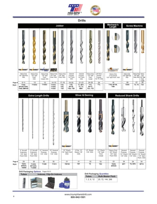 4
www.triumphtwistdrill.com
800-942-1501
®
Drills
Heavy-Duty
135° Split Point,
HSS
9-11
Heavy-Duty
135° Split
Point,
HSS
13 12 1617-18 21-23 2619-20 24-25
Heavy-Duty
135° Split
Point, HSS
Heavy-Duty
3-Flat Shank
135° Split Point, HSS
Heavy-Duty
135° Split
Point, HSS
General
Purpose,
118° Point,
HSS
General
Purpose,
118° Point,
HSS
Heavy-Duty,
135° Split
Point,
Cobalt
Left Hand,
General
Purpose,
118° Pt. HSS
Page #
Style T1HD,
BP1HD,T2HD,
T3HD, MM1HD
T1HDG T101D,
T102D,
T103D
T1M, BP1M,
T8M
T1D,
T2D,
T3D
T1B,
BP1B,
T2B, T3B
T1, BP1,
T2, T3,
MM1
T1C,
BP1C,
T2C, T3C
T1L
Jobber
Heavy-Duty
135°SplitPoint,
HSS
Heavy-Duty
135°Split
Point,HSS
28 27
T4HD T4, T5
Screw Machine
6” Aircraft
Extension
135° Split
Point HSS
12” Aircraft
Extension
135° Split
Point HSS
12” General
Purpose
118°, HSS
18” General
Purpose
118°, HSS
29 30 30 30
1/2” Shank,
118° Split Point
HSS
1/2” Shank
118° Split
Point
Cobalt
Heavy-Duty,
3/8” Shank
135° Split
Point HSS
General
Purpose,
1/4” Shank
118° HSS
General
Purpose,
3/8” Shank
118° HSS
General
Purpose,
1/4” Shank
118° Split
Point, HSS
31 33 33 34 34 34Page #
Style T6HH,
BP6HH,
T6WW
T12HH,
BP12HH,
T12WW
T1290 T1813 T9FHD
1/2” Shank,
118° HSS
32
T9
3-Flat, 1/2”
Shank 118°
HSS
31
T9F T9C T8HD,
BP8HD
BP7 T8, BP8 BP10
Extra Length Drills Reduced Shank Drills
Mechanic’s
Length
Silver & Deming
Tubes Bulk Master Pack
Drill Packaging Quantities
1, 2, 6, 12 25, 72, 144, 288
T4C
Heavy-
Duty
135°Split
Point,
Cobalt
28
T1HDC
14-15
Heavy-Duty
135° Split
Point,
Cobalt, HSS
Drill Packaging Options
Tubes Indexes, Clip-On Indexes
Pages 50-51
® ® ® ®
® ®
®
 