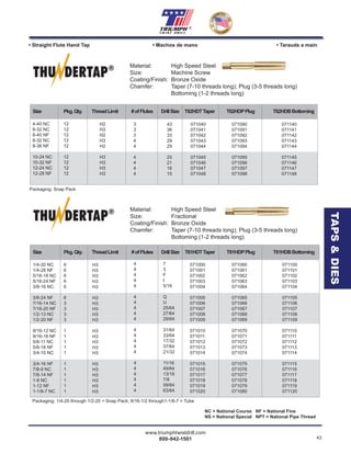 www.triumphtwistdrill.com
800-942-1501 43
®
TAPS&DIES
NC = National Course NF = National Fine
NS = National Special NPT = National Pipe Thread
• Straight Flute Hand Tap • Machos de mano • Tarauds a main
Material: High Speed Steel
Size: Machine Screw
Coating/Finish: Bronze Oxide
Chamfer: Taper (7-10 threads long); Plug (3-5 threads long)
Bottoming (1-2 threads long)
THU DERTAP®
Size Pkg.Qty. ThreadLimit #ofFlutes DrillSize T62HDTTaper T62HDPPlug T62HDBBottoming
4-40 NC 12
6-32 NC 12
6-40 NF 12
8-32 NC 12
8-36 NF 12
10-24 NC 12
10-32 NF 12
12-24 NC 12
12-28 NF 12
H2
H3
H2
H3
H2
H3
H3
H3
H3
3
3
3
4
4
4
4
4
4
43
36
33
29
29
25
21
16
15
071040 071090 071140
071041 071091 071141
071042 071092 071142
071043 071093 071143
071044 071094 071144
071045 071095 071145
071046 071096 071146
071047 071097 071147
071048 071098 071148
Packaging: Snap Pack
Material: High Speed Steel
Size: Fractional
Coating/Finish: Bronze Oxide
Chamfer: Taper (7-10 threads long); Plug (3-5 threads long)
Bottoming (1-2 threads long)
THU DERTAP®
Size Pkg.Qty. ThreadLimit #ofFlutes DrillSize T61HDTTaper T61HDPPlug T61HDBBottoming
1/4-20 NC 6 071000 071060 071100
1/4-28 NF 6 071001 071061 071101
5/16-18 NC 6 071002 071062 071102
5/16-24 NF 6 071003 071063 071103
3/8-16 NC 6 071004 071064 071104
3/8-24 NF 6 071005 071065 071105
7/16-14 NC 3 071006 071066 071106
7/16-20 NF 3 071007 071067 071107
1/2-13 NC 3 071008 071068 071108
1/2-20 NF 3 071009 071069 071109
9/16-12 NC 1 071010 071070 071110
9/16-18 NF 1 071011 071071 071111
5/8-11 NC 1 071012 071072 071112
5/8-18 NF 1 071013 071073 071113
3/4-10 NC 1 071014 071074 071114
3/4-16 NF 1 071015 071075 071115
7/8-9 NC 1 071016 071076 071116
7/8-14 NF 1 071017 071077 071117
1-8 NC 1 071018 071078 071118
1-12 NF 1 071019 071079 071119
1-1/8-7 NC 1 071020 071080 071120
H3
H3
H3
H3
H3
H3
H3
H3
H3
H3
H3
H3
H3
H3
H3
H3
H3
H3
H3
H3
H3
4
4
4
4
4
4
4
4
4
4
4
4
4
4
4
4
4
4
4
4
4
7
3
F
I
5/16
Q
U
25/64
27/64
29/64
31/64
33/64
17/32
37/64
21/32
11/16
49/64
13/16
7/8
59/64
63/64
Packaging: 1/4-20 through 1/2-20 = Snap Pack; 9/16-1/2 through1-1/8-7 = Tube
 