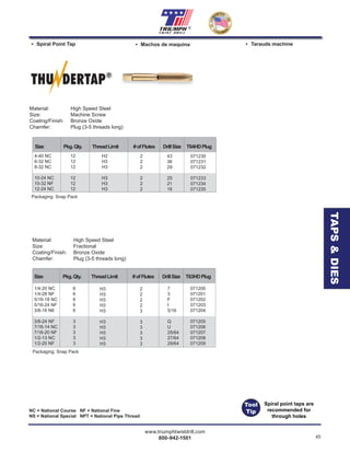 www.triumphtwistdrill.com
800-942-1501 45
®
TAPS&DIES
• Spiral Point Tap • Machos de maquina • Tarauds machine
NC = National Course NF = National Fine
NS = National Special NPT = National Pipe Thread
Material: High Speed Steel
Size: Fractional
Coating/Finish: Bronze Oxide
Chamfer: Plug (3-5 threads long)
Size Pkg.Qty. ThreadLimit #ofFlutes DrillSize T63HDPlug
1/4-20 NC 6
1/4-28 NF 6
5/16-18 NC 6
5/16-24 NF 6
3/8-16 N6 6
3/8-24 NF 3
7/16-14 NC 3
7/16-20 NF 3
1/2-13 NC 3
1/2-20 NF 3
H3
H3
H3
H3
H3
H3
H3
H3
H3
H3
2
2
2
2
3
3
3
3
3
3
071200
071201
071202
071203
071204
071205
071206
071207
071208
071209
Packaging: Snap Pack
Material: High Speed Steel
Size: Machine Screw
Coating/Finish: Bronze Oxide
Chamfer: Plug (3-5 threads long)
THU DERTAP®
Size Pkg.Qty. ThreadLimit #ofFlutes DrillSize T64HDPlug
H2
H3
H3
H3
H3
H3
2
2
2
2
2
2
43
36
29
25
21
16
071230
071231
071232
071233
071234
071235
4-40 NC 12
6-32 NC 12
8-32 NC 12
10-24 NC 12
10-32 NF 12
12-24 NC 12
Packaging: Snap Pack
7
3
F
I
5/16
Q
U
25/64
27/64
29/64
Tool
Tip
Spiral point taps are
recommended for
through holes
 