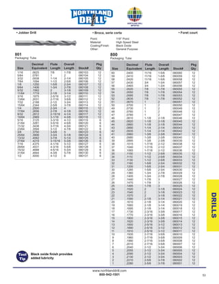 www.northlanddrill.com
800-942-1501 53
®
Point: 118° Point
Material: High Speed Steel
Coating/Finish: Black Oxide
Other: General Purpose
• Broca, serie corta• Jobber Drill • Foret court
Decimal Flute Overall Pkg
Size Equivalent Length Length Stock# Qty
801
Packaging: Tube
1/16 .0625 7/8 1-7/8 080103 12
5/64 .0781 1 2 080104 12
3/32 .0938 1-1/4 2-1/4 080105 12
7/64 .1094 1-1/2 2-5/8 080106 12
1/8 .1250 1-5/8 2-3/4 080107 12
9/64 .1406 1-3/4 2-7/8 080108 12
5/32 .1562 2 3-1/8 080109 12
11/64 .1719 2-1/8 3-1/4 080110 12
3/16 .1875 2-5/16 3-1/2 080111 12
13/64 .2031 2-7/16 3-5/8 080112 12
7/32 .2188 2-1/2 3-3/4 080113 12
15/64 .2344 2-5/8 3-7/8 080114 12
1/4 .2500 2-3/4 4 080115 12
17/64 .2656 2-7/8 4-1/8 080116 12
9/32 .2812 2-15/16 4-1/4 080117 12
19/64 .2969 3-1/16 4-3/8 080118 12
5/16 .3125 3-3/16 4-1/2 080119 6
21/64 .3281 3-5/16 4-5/8 080120 6
11/32 .3438 3-7/16 4-3/4 080121 6
23/64 .3594 3-1/2 4-7/8 080122 6
3/8 .3750 3-5/8 5 080123 6
25/64 .3906 3-3/4 5-1/8 080124 6
13/32 .4062 3-7/8 5-1/4 080125 6
27/64 .4219 3-15/16 5-3/8 080126 6
7/16 .4375 4-1/16 5-1/2 080127 6
29/64 .4531 4-3/16 5-5/8 080128 6
15/32 .4688 4-5/16 5-3/4 080129 6
31/64 .4844 4-3/8 5-7/8 080130 6
1/2 .5000 4-1/2 6 080131 6
60 .0400 11/16 1-5/8 080060 12
59 .0410 11/16 1-5/8 080059 12
58 .0420 11/16 1-5/8 080058 12
57 .0430 3/4 1-3/4 080057 12
56 .0465 3/4 1-3/4 080056 12
55 .0520 7/8 1-7/8 080055 12
54 .0550 7/8 1-7/8 080054 12
53 .0595 7/8 1-7/8 080053 12
52 .0635 7/8 1-7/8 080052 12
51 .0670 1 2 080051 12
50 .0700 1 2 080050 12
49 .0730 1 2 080049 12
48 .0760 1 2 080048 12
47 .0785 1 2 080047 12
46 .0810 1-1/8 2-1/8 080046 12
45 .0820 1-1/8 2-1/8 080045 12
44 .0860 1-1/8 2-1/8 080044 12
43 .0890 1-1/4 2-1/4 080043 12
42 .0935 1-1/4 2-1/4 080042 12
41 .0960 1-3/8 2-3/8 080041 12
40 .0980 1-3/8 2-3/8 080040 12
39 .0995 1-3/8 2-3/8 080039 12
38 .1015 1-7/16 2-1/2 080038 12
37 .1040 1-7/16 2-1/2 080037 12
36 .1065 1-7/16 2-1/2 080036 12
35 .1100 1-1/2 2-5/8 080035 12
34 .1110 1-1/2 2-5/8 080034 12
33 .1130 1-1/2 2-5/8 080033 12
32 .1160 1-5/8 2-3/4 080032 12
31 .1200 1-5/8 2-3/4 080031 12
30 .1285 1-5/8 2-3/4 080030 12
29 .1360 1-3/4 2-7/8 080029 12
28 .1405 1-3/4 2-7/8 080028 12
27 .1440 1-7/8 3 080027 12
26 .1470 1-7/8 3 080026 12
25 .1495 1-7/8 3 080025 12
24 .1520 2 3-1/8 080024 12
23 .1540 2 3-1/8 080023 12
22 .1570 2 3-1/8 080022 12
21 .1590 2-1/8 3-1/4 080021 12
20 .1610 2-1/8 3-1/4 080020 12
19 .1660 2-1/8 3-1/4 080019 12
18 .1695 2-1/8 3-1/4 080018 12
17 .1730 2-3/16 3-3/8 080017 12
16 .1770 2-3/16 3-3/8 080016 12
15 .1800 2-3/16 3-3/8 080015 12
14 .1820 2-3/16 3-3/8 080014 12
13 .1850 2-5/16 3-1/2 080013 12
12 .1890 2-5/16 3-1/2 080012 12
11 .1910 2-5/16 3-1/2 080011 12
10 .1935 2-7/16 3-5/8 080010 12
9 .1960 2-7/16 3-5/8 080009 12
8 .1990 2-7/16 3-5/8 080008 12
7 .2010 2-7/16 3-5/8 080007 12
6 .2040 2-1/2 3-3/4 080006 12
5 .2055 2-1/2 3-3/4 080005 12
4 .2090 2-1/2 3-3/4 080004 12
3 .2130 2-1/2 3-3/4 080003 12
2 .2210 2-5/8 3-7/8 080002 12
1 .2280 2-5/8 3-7/8 080001 12
800
Packaging: Tube
Decimal Flute Overall Pkg
Size Equivalent Length Length Stock# Qty
DRILLS
Black oxide ﬁnish provides
added lubricity
Tool
Tip
 
