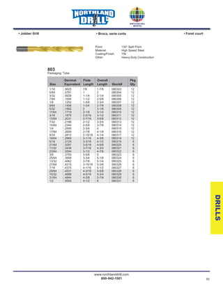 www.northlanddrill.com
800-942-1501 55
®
DRILLS
• Broca, serie corta• Jobber Drill • Foret court
Point: 135° Split Point
Material: High Speed Steel
Coating/Finish: TiN
Other: Heavy-Duty Construction
1/16 .0625 7/8 1-7/8 080303 12
5/64 .0781 1 2 080304 12
3/32 .0938 1-1/4 2-1/4 080305 12
7/64 .1094 1-1/2 2-5/8 080306 12
1/8 .1250 1-5/8 2-3/4 080307 12
9/64 .1406 1-3/4 2-7/8 080308 12
5/32 .1562 2 3-1/8 080309 12
11/64 .1719 2-1/8 3-1/4 080310 12
3/16 .1875 2-5/16 3-1/2 080311 12
13/64 .2031 2-7/16 3-5/8 080312 12
7/32 .2188 2-1/2 3-3/4 080313 12
15/64 .2344 2-5/8 3-7/8 080314 12
1/4 .2500 2-3/4 4 080315 12
17/64 .2656 2-7/8 4-1/8 080316 12
9/32 .2812 2-15/16 4-1/4 080317 12
19/64 .2969 3-1/16 4-3/8 080318 12
5/16 .3125 3-3/16 4-1/2 080319 6
21/64 .3281 3-5/16 4-5/8 080320 6
11/32 .3438 3-7/16 4-3/4 080321 6
23/64 .3594 3-1/2 4-7/8 080322 6
3/8 .3750 3-5/8 5 080323 6
25/64 .3906 3-3/4 5-1/8 080324 6
13/32 .4062 3-7/8 5-1/4 080325 6
27/64 .4219 3-15/16 5-3/8 080326 6
7/16 .4375 4-1/16 5-1/2 080327 6
29/64 .4531 4-3/16 5-5/8 080328 6
15/32 .4688 4-5/16 5-3/4 080329 6
31/64 .4844 4-3/8 5-7/8 080330 6
1/2 .5000 4-1/2 6 080331 6
Decimal Flute Overall Pkg
Size Equivalent Length Length Stock# Qty
803
Packaging: Tube
 