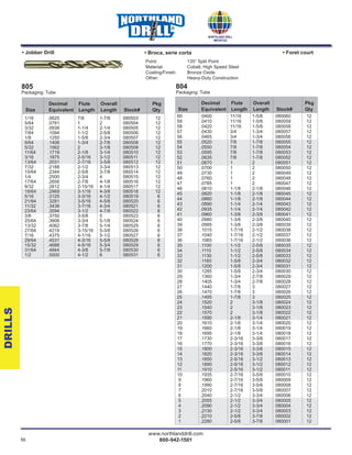 56
www.northlanddrill.com
800-942-1501
®
Decimal Flute Overall Pkg
Size Equivalent Length Length Stock# Qty
1/16 .0625 7/8 1-7/8 080503 12
5/64 .0781 1 2 080504 12
3/32 .0938 1-1/4 2-1/4 080505 12
7/64 .1094 1-1/2 2-5/8 080506 12
1/8 .1250 1-5/8 2-3/4 080507 12
9/64 .1406 1-3/4 2-7/8 080508 12
5/32 .1562 2 3-1/8 080509 12
11/64 .1719 2-1/8 3-1/4 080510 12
3/16 .1875 2-5/16 3-1/2 080511 12
13/64 .2031 2-7/16 3-5/8 080512 12
7/32 .2188 2-1/2 3-3/4 080513 12
15/64 .2344 2-5/8 3-7/8 080514 12
1/4 .2500 2-3/4 4 080515 12
17/64 .2656 2-7/8 4-1/8 080516 12
9/32 .2812 2-15/16 4-1/4 080517 12
19/64 .2969 3-1/16 4-3/8 080518 12
5/16 .3125 3-3/16 4-1/2 080519 6
21/64 .3281 3-5/16 4-5/8 080520 6
11/32 .3438 3-7/16 4-3/4 080521 6
23/64 .3594 3-1/2 4-7/8 080522 6
3/8 .3750 3-5/8 5 080523 6
25/64 .3906 3-3/4 5-1/8 080524 6
13/32 .4062 3-7/8 5-1/4 080525 6
27/64 .4219 3-15/16 5-3/8 080526 6
7/16 .4375 4-1/16 5-1/2 080527 6
29/64 .4531 4-3/16 5-5/8 080528 6
15/32 .4688 4-5/16 5-3/4 080529 6
31/64 .4844 4-3/8 5-7/8 080530 6
1/2 .5000 4-1/2 6 080531 6
805
Packaging: Tube
• Broca, serie corta• Jobber Drill • Foret court
60 .0400 11/16 1-5/8 080060 12
59 .0410 11/16 1-5/8 080059 12
58 .0420 11/16 1-5/8 080058 12
57 .0430 3/4 1-3/4 080057 12
56 .0465 3/4 1-3/4 080056 12
55 .0520 7/8 1-7/8 080055 12
54 .0550 7/8 1-7/8 080054 12
53 .0595 7/8 1-7/8 080053 12
52 .0635 7/8 1-7/8 080052 12
51 .0670 1 2 080051 12
50 .0700 1 2 080050 12
49 .0730 1 2 080049 12
48 .0760 1 2 080048 12
47 .0785 1 2 080047 12
46 .0810 1-1/8 2-1/8 080046 12
45 .0820 1-1/8 2-1/8 080045 12
44 .0860 1-1/8 2-1/8 080044 12
43 .0890 1-1/4 2-1/4 080043 12
42 .0935 1-1/4 2-1/4 080042 12
41 .0960 1-3/8 2-3/8 080041 12
40 .0980 1-3/8 2-3/8 080040 12
39 .0995 1-3/8 2-3/8 080039 12
38 .1015 1-7/16 2-1/2 080038 12
37 .1040 1-7/16 2-1/2 080037 12
36 .1065 1-7/16 2-1/2 080036 12
35 .1100 1-1/2 2-5/8 080035 12
34 .1110 1-1/2 2-5/8 080034 12
33 .1130 1-1/2 2-5/8 080033 12
32 .1160 1-5/8 2-3/4 080032 12
31 .1200 1-5/8 2-3/4 080031 12
30 .1285 1-5/8 2-3/4 080030 12
29 .1360 1-3/4 2-7/8 080029 12
28 .1405 1-3/4 2-7/8 080028 12
27 .1440 1-7/8 3 080027 12
26 .1470 1-7/8 3 080026 12
25 .1495 1-7/8 3 080025 12
24 .1520 2 3-1/8 080024 12
23 .1540 2 3-1/8 080023 12
22 .1570 2 3-1/8 080022 12
21 .1590 2-1/8 3-1/4 080021 12
20 .1610 2-1/8 3-1/4 080020 12
19 .1660 2-1/8 3-1/4 080019 12
18 .1695 2-1/8 3-1/4 080018 12
17 .1730 2-3/16 3-3/8 080017 12
16 .1770 2-3/16 3-3/8 080016 12
15 .1800 2-3/16 3-3/8 080015 12
14 .1820 2-3/16 3-3/8 080014 12
13 .1850 2-5/16 3-1/2 080013 12
12 .1890 2-5/16 3-1/2 080012 12
11 .1910 2-5/16 3-1/2 080011 12
10 .1935 2-7/16 3-5/8 080010 12
9 .1960 2-7/16 3-5/8 080009 12
8 .1990 2-7/16 3-5/8 080008 12
7 .2010 2-7/16 3-5/8 080007 12
6 .2040 2-1/2 3-3/4 080006 12
5 .2055 2-1/2 3-3/4 080005 12
4 .2090 2-1/2 3-3/4 080004 12
3 .2130 2-1/2 3-3/4 080003 12
2 .2210 2-5/8 3-7/8 080002 12
1 .2280 2-5/8 3-7/8 080001 12
804
Packaging: Tube
Decimal Flute Overall Pkg
Size Equivalent Length Length Stock# Qty
Point: 135° Split Point
Material: Cobalt, High Speed Steel
Coating/Finish: Bronze Oxide
Other: Heavy-Duty Construction
DRILLS
 