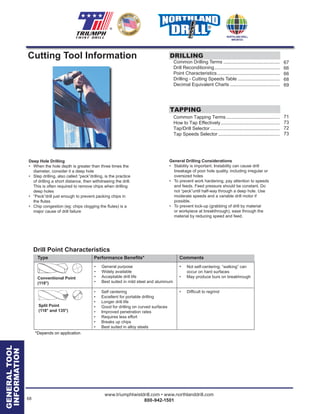Deep Hole Drilling
• When the hole depth is greater than three times the
diameter, consider it a deep hole
• Step drilling, also called “peck”drilling, is the practice
of drilling a short distance, then withdrawing the drill.
This is often required to remove chips when drilling
deep holes
• “Peck”drill just enough to prevent packing chips in
the ﬂutes
• Chip congestion (eg: chips clogging the ﬂutes) is a
major cause of drill failure
General Drilling Considerations
• Stability is important. Instability can cause drill
breakage of poor hole quality, including irregular or
oversized holes
• To prevent work hardening, pay attention to speeds
and feeds. Feed pressure should be constant. Do
not “peck”until half-way through a deep hole. Use
moderate speeds and a variable drill motor if
possible.
• To prevent lock-up (grabbing of drill by material
or workpiece at breakthrough), ease through the
material by reducing speed and feed.
Drill Point Characteristics
Type Performance Beneﬁts* Comments
• General purpose
• Widely available
• Acceptable drill life
• Best suited in mild steel and aluminum
• Self centering
• Excellent for portable drilling
• Longer drill life
• Good for drilling on curved surfaces
• Improved penetration rates
• Requires less effort
• Breaks up chips
• Best suited in alloy steels
Conventional Point
(118°)
• Not self-centering; “walking” can
occur on hard surfaces
• May produce burs on breakhrough
• Difﬁcult to regrind
Split Point
(118° and 135°)
*Depends on application
Type Performance Beneﬁts* Comments
*Depends on application
68
www.triumphtwistdrill.com • www.northlanddrill.com
800-942-1501
® ®
Cutting Tool Information DRILLING
Common Drilling Terms ...........................................
Drill Reconditioning..................................................
Point Characteristics................................................
Drilling - Cutting Speeds Table ................................
Decimal Equivalent Charts ......................................
TAPPING
Common Tapping Terms.........................................
How to Tap Effectively.............................................
Tap/Drill Selector .....................................................
Tap Speeds Selector ...............................................
67
66
66
68
69
71
73
72
73
GENERALTOOL
INFORMATION
 