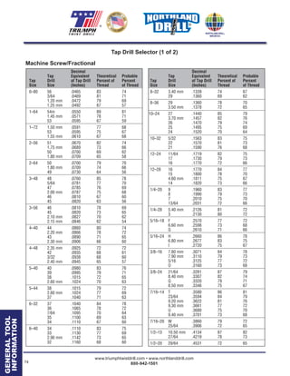 74
www.triumphtwistdrill.com • www.northlanddrill.com
800-942-1501
® ®
Decimal
Tap Equivalent Theoretical Probable
Tap Drill of Tap Drill Percent of Percent
Size Size (Inches) Thread of Thread
0–80 56 .0465 83 74
3/64 .0469 81 71
1.20 mm .0472 79 69
1.25 mm .0492 67 57
1–64 54m .0550 89 81
1.45 mm .0571 78 71
53 .0595 67 59
1–72 1.50 mm .0591 77 68
53 .0595 75 67
1.55 mm .0610 67 68
2–56 51 .0670 82 74
1.75 mm .0689 73 66
50 .0700 69 62
1.80 mm .0709 65 58
2–64 50 .0700 79 70
1.80 mm .0709 74 66
49 .0730 64 56
3–48 48 .0760 85 78
5/64 .0781 77 70
47 .0785 76 69
2.00 mm .0787 75 68
46 .0810 67 60
45 .0820 63 56
3–56 46 .0810 78 69
45 .0820 73 65
2.10 mm .0827 70 62
2.15 mm .0846 62 54
4–40 44 .0860 80 74
2.20 mm .0866 78 72
43 .0890 71 65
2.30 mm .0906 66 60
4–48 2.35 mm .0925 72 72
42 .0935 68 61
3/32 .0938 68 60
2.40 mm .0945 65 57
5–40 40 .0980 83 76
39 .0995 79 71
38 .1015 72 65
2.60 mm .1024 70 63
5–44 38 .1015 79 72
2.60 mm .1024 77 69
37 .1040 71 63
6–32 37 .1040 84 78
36 .1065 78 72
7/64 .1095 70 64
35 .1100 69 63
34 .1110 67 60
6–40 34 .1110 83 75
33 .1130 77 69
2.90 mm .1142 73 65
32 .1160 68 60
Decimal
Tap Equivalent Theoretical Probable
Tap Drill of Tap Drill Percent of Percent
Size Size (Inches) Thread of Thread
8–32 3.40 mm .1339 74 67
29 .1360 69 62
8–36 29 .1360 78 70
3.50 mm .1378 72 65
10–24 27 .1440 85 79
3.70 mm .1457 82 76
26 .1470 79 74
25 .1495 75 69
24 .1520 70 64
10–32 5/32 .1563 83 75
22 .1570 81 73
21 .1590 76 68
12–24 11/64 .1719 82 75
17 .1730 79 73
16 .1770 72 66
12–28 16 .1770 84 77
15 .1800 78 70
4.60 mm .1811 75 67
14 .1820 73 66
1/4–20 9 .1960 83 77
8 .1990 79 73
7 .2010 75 70
13/64 .2031 72 66
1/4–28 5.40 mm .2126 81 72
3 .2130 80 72
5/16–18 F .2570 77 72
6.60 mm .2598 73 68
G .2610 71 66
5/16–24 H .2660 86 78
6.80 mm .2677 83 75
I .2720 75 67
3/8–16 7.80 mm .3071 84 78
7.90 mm .3110 79 73
5/16 .3125 77 72
O .3160 73 68
3/8–24 21/64 .3281 87 79
8.40 mm .3307 82 74
Q .3320 79 71
8.50 mm .3346 75 67
7/16–14 T .3580 86 81
23/64 .3594 84 79
9.20 mm .3622 81 76
9.30 mm .3661 77 72
U .3680 75 70
9.40 mm .3701 73 68
7/16–20 W .3860 79 72
25/64 .3906 72 65
1/2–13 10.50 mm .4134 87 82
27/64 .4219 78 73
1/2–20 29/64 .4531 72 65
Tap Drill Selector (1 of 2)
Machine Screw/Fractional
GENERALTOOL
INFORMATION
 