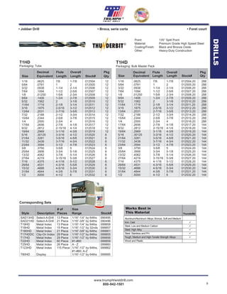 www.triumphtwistdrill.com
800-942-1501 9
®
1/16 .0625 7/8 1-7/8 012504.20 288
5/64 .0781 1 2 012505.20 288
3/32 .0938 1-1/4 2-1/4 012506.20 288
7/64 .1094 1-1/2 2-5/8 012507.20 288
1/8 .01250 1-5/8 2-3/4 012508.20 288
9/64 .1406 1-3/4 2-7/8 012509.20 288
5/32 .1562 2 3-1/8 012510.20 288
11/64 .1719 2-1/8 3-1/4 012511.20 288
3/16 .1875 2-5/16 3-1/2 012512.20 288
13/64 .2031 2-7/16 3-5/8 012513.20 288
7/32 .2188 2-1/2 3-3/4 012514.20 288
15/64 .2344 2-5/8 3-7/8 012515.20 288
1/4 .2500 2-3/4 4 012516.20 288
17/64 .2656 2-7/8 4-1/8 012517.20 144
9/32 .2812 2-15/16 4-1/4 012518.20 144
19/64 .2969 3-1/16 4-3/8 012519.20 144
5/16 .30125 3-3/16 4-1/2 012520.20 144
21/64 .3281 3-5/16 4-5/8 012521.20 144
11/32 .3438 3-7/16 4-3/4 012522.20 144
23/64 .3594 3-1/2 4-7/8 012523.20 144
3/8 .3750 3-5/8 5 012524.20 144
25/64 .3906 3-3/4 5-1/8 012525.20 144
13/32 .4062 3-7/8 5-1/4 012526.20 144
27/64 .4219 3-15/16 5-3/8 012527.20 144
7/16 .4375 4-1/16 5-1/2 012528.20 144
29/64 .4531 4-3/16 5-5/8 012529.20 144
15/32 .4688 4-5/16 5-3/4 012530.20 144
31/64 .4844 4-3/8 5-7/8 012531.20 144
1/2 .5000 4-1/2 6 012532.20 144
Decimal Flute Overall Pkg
Size Equivalent Length Length Stock# Qty
T1HD
Packaging: Bulk Master Pack
SAD13HD Select-A-Drill 13 Piece 1/16”-1/4” by 64ths 090495
SAD21HD Select-A-Drill 21 Piece 1/16”-3/8” by 64ths 090496
T19HD Metal Index 13 Piece 1/16”-1/4” by 64ths 099858
T18HD Metal Index 15 Piece 1/16”-1/2” by 32nds 099857
T180HD Metal Index 21 Piece 1/16”-3/8” by 64ths 099861
T17HDDC Clip-On Index 29 Piece 1/16”-1/2” by 64ths 099855
T17HD Metal Index 29 Piece 1/16”-1/2” by 64ths 099856
T22HD Metal Index 60 Piece #1-#60 099859
T25HD Metal Index 26 Piece A - Z 099860
T123HD Metal Index 115 Piece 1/16”-1/2” by 64ths, 099862
#1-#60, A-Z
T80HD Display 1/16”-1/2” by 64ths 099995
Corresponding Sets
# of Size
Style Description Pieces Range Stock#
Decimal Flute Overall Pkg
Size Equivalent Length Length Stock# Qty
1/16 .0625 7/8 1-7/8 012504 12
5/64 .0781 1 2 012505 12
3/32 .0938 1-1/4 2-1/4 012506 12
7/64 .1094 1-1/2 2-5/8 012507 12
1/8 .01250 1-5/8 2-3/4 012508 12
9/64 .1406 1-3/4 2-7/8 012509 12
5/32 .1562 2 3-1/8 012510 12
11/64 .1719 2-1/8 3-1/4 012511 12
3/16 .1875 2-5/16 3-1/2 012512 12
13/64 .2031 2-7/16 3-5/8 012513 12
7/32 .2188 2-1/2 3-3/4 012514 12
15/64 .2344 2-5/8 3-7/8 012515 12
1/4 .2500 2-3/4 4 012516 12
17/64 .2656 2-7/8 4-1/8 012517 12
9/32 .2812 2-15/16 4-1/4 012518 12
19/64 .2969 3-1/16 4-3/8 012519 12
5/16 .30125 3-3/16 4-1/2 012520 6
21/64 .3281 3-5/16 4-5/8 012521 6
11/32 .3438 3-7/16 4-3/4 012522 6
23/64 .3594 3-1/2 4-7/8 012523 6
3/8 .3750 3-5/8 5 012524 6
25/64 .3906 3-3/4 5-1/8 012525 6
13/32 .4062 3-7/8 5-1/4 012526 6
27/64 .4219 3-15/16 5-3/8 012527 6
7/16 .4375 4-1/16 5-1/2 012528 6
29/64 .4531 4-3/16 5-5/8 012529 6
15/32 .4688 4-5/16 5-3/4 012530 6
31/64 .4844 4-3/8 5-7/8 012531 6
1/2 .5000 4-1/2 6 012532 6
Point: 135° Split Point
Material: Premium Grade High Speed Steel
Coating/Finish: Black and Bronze Oxide
Other: Heavy-Duty Construction
T1HD
Packaging: Tube
• Broca, serie corta• Jobber Drill • Foret court
Works Best in
This Material ThunderBit
Aluminum/Aluminum Alloys; Bronze, Soft and Medium
Iron, Cast 
Steel, Low and Medium Carbon 
Steel, High Alloy 
Steel, Stainless and PH 
Tough, Medium and High-Tensile Strength Alloys 
Wood and Plastic
®
DRILLS
 