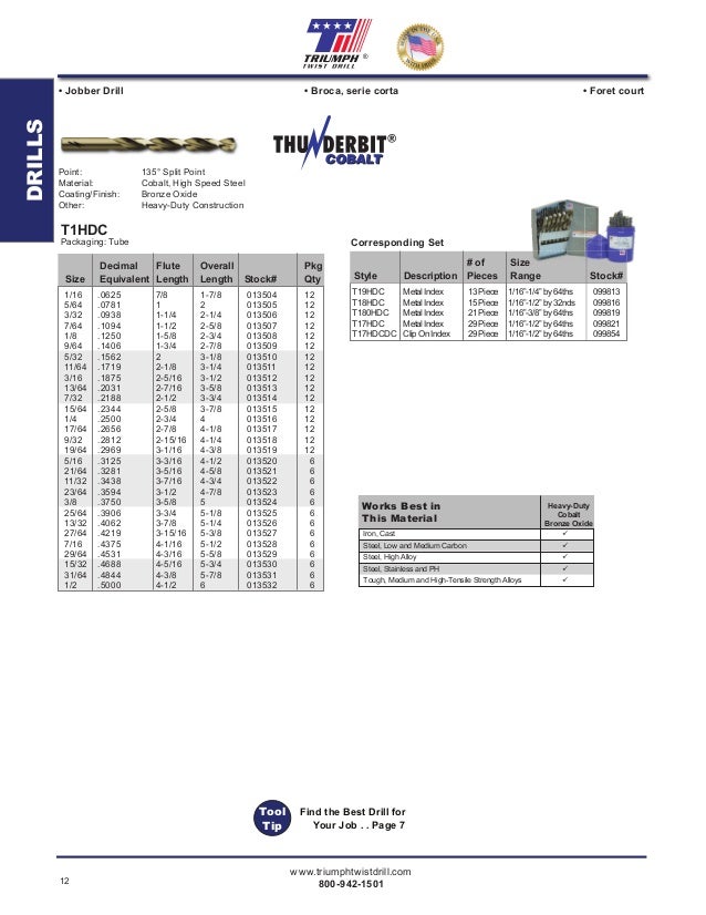 035329 TRINADO TRINADO Heavy Duty 135 Split Point HSS