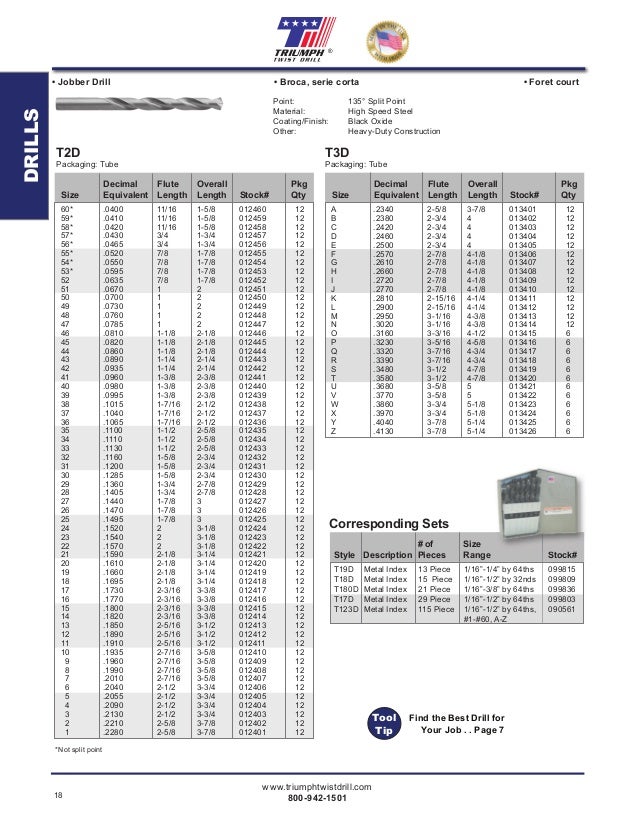 2.1875 OAL #15 RD45715 RedLine Tools Pack of 12 .1800 Mechanics Length Drill Bit 1.1250 Flute Length AlTiN Coating