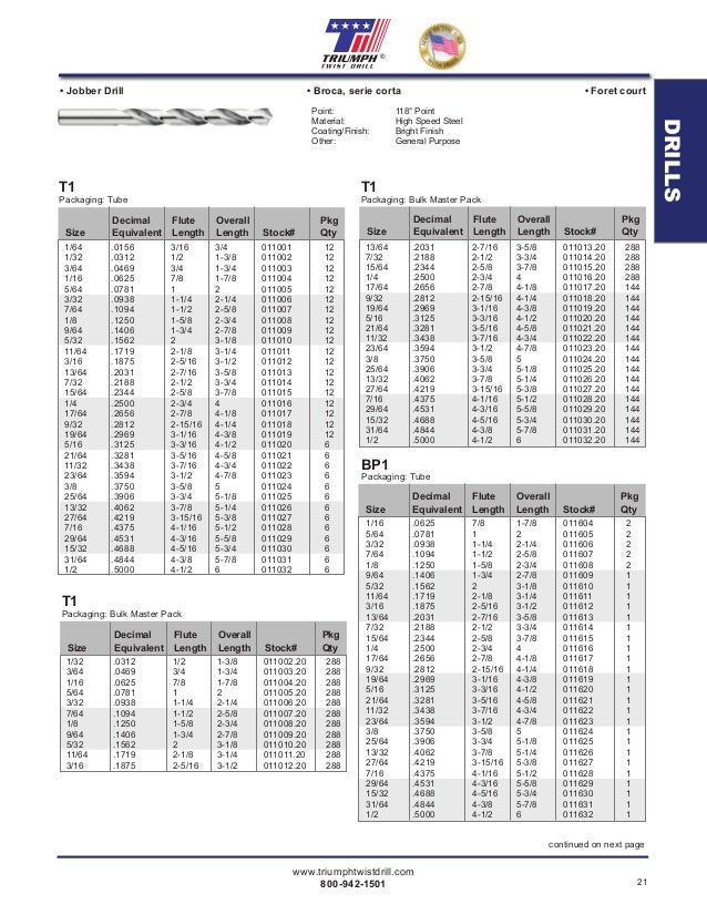 035329 TRINADO TRINADO Heavy Duty 135 Split Point HSS