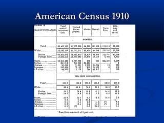 American Census 1910American Census 1910
 