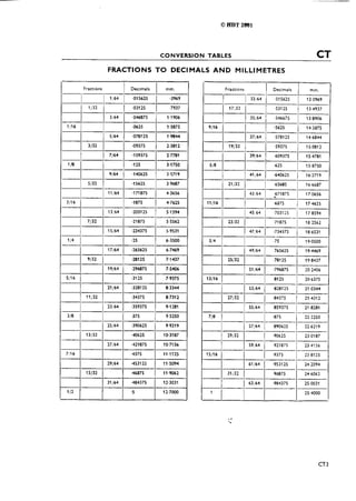 Triumph tridentt160workshopmanual