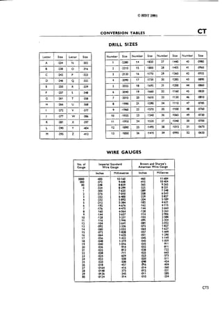 Triumph tridentt160workshopmanual