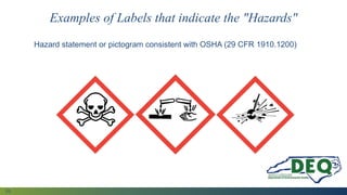 Pictrogram Consistent 10 Common Hazardous Waste Violations | PDF
