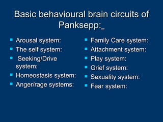 Basic behavioural brain circuits ofBasic behavioural brain circuits of
Panksepp:Panksepp:
 Arousal system:Arousal system:
 The self system:The self system:
 Seeking/DriveSeeking/Drive
system:system:
 Homeostasis system:Homeostasis system:
 Anger/rage systems:Anger/rage systems:
 Family Care system:Family Care system:
 Attachment system:Attachment system:
 Play system:Play system:
 Grief system:Grief system:
 Sexuality system:Sexuality system:
 Fear system:Fear system:
 