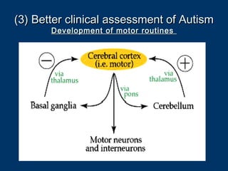 (3) Better clinical assessment of Autism(3) Better clinical assessment of Autism
Development of motor routinesDevelopment of motor routines
 