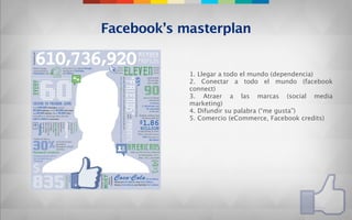 Facebook’s masterplan


            1. Llegar a todo el mundo (dependencia)
            2. Conectar a todo el mundo (facebook
            connect)
            3. Atraer a las marcas (social media
            marketing)
            4. Difundir su palabra (“me gusta”)
            5. Comercio (eCommerce, Facebook credits)
 