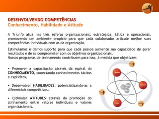 A Triunfo atua nas três esferas organizacionais: estratégica, tática e operacional, promovendo um ambiente propício para que cada colaborador articule melhor suas competências individuais com as da organização. Estimulamos e damos suporte para que cada pessoa aumente sua capacidade de gerar resultados e de se comprometer com os objetivos organizacionais. Nossos programas de treinamento contribuem para isso, à medida que objetivam: DESENVOLVENDO COMPETÊNCIAS Conhecimento, Habilidade e Atitude Promover a capacitação através da espiral do  CONHECIMENTO , conectando conhecimentos tácitos e explícitos.  Desenvolver  HABILIDADES , potencializando-as a diferenciais competitivos.  Estimular  ATITUDES  através da promoção do alinhamento entre valores individuais e valores organizacionais.  