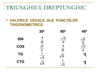 Trigonul Inghinal Triunghiul dreptunghic | PPT