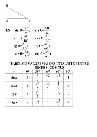 B



A               C

             AC             AB
EX.: sin B=     ;    sin C=    ;
             BC             BC
            AB              AC
     cos B=     ;    cos C=     ;
            BC              BC
           AC              AB
     tg B=    ;      tg C=    ;
           AB              AC
             AB             AC
      ctg B=     ;   ctg C=     ;
             AC             AB

    TABEL CU VALORI MAI DES ÎNTÂLNITE PENTRU
                SINUS ŞI COSINUS
      x     0  30   45   60  90
                 1      2     3
    sin x   0                     1
                 2     2     2
                  3     2    1
    cos x   1                     0
                 2     2     2
                  3
     tg x   0          1      3   -
                 3
                              3
    ctg x    -    3    1          0
                             3
 