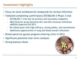 Investment highlights

• Focus on novel antibacterial compounds for serious infections
• Tedizolid completing confirmatory ESTABLISH-2 Phase 3 trial
   – ESTABLISH-1 trial met all primary and secondary endpoints
   – NDA filing for acute bacterial skin and skin structure infections
     (ABSSSI) expected 2H 2013
   – De-risked asset with high efficacy, strong safety, and convenience
   – Additional opportunities in lung and blood stream infections
• Broad spectrum gyrase program entering clinic in 2013
• Significant potential near-term catalysts
• Strong balance sheet




                                                                          17
 