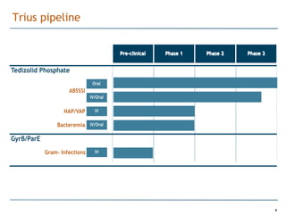 Trius pipeline


                                         Pre-clinical   Phase 1   Phase 2   Phase 3


Tedizolid Phosphate
                                Oral
                     ABSSSI
                               IV/Oral


                   HAP/VAP       IV


                Bacteremia     IV/Oral


GyrB/ParE
            Gram- Infections     IV




                                                                                      4
 