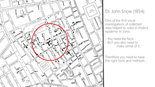Dr. John Snow (1854)
One of the first visual
investigations of collected
data helped to solve a cholera
epidemic in Soho…
- You need the facts
- BUT you also need to
make sense of it...
Therefore you need to have
the right tools and methods...
 