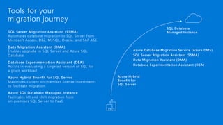 Tools for your
migration journey
SQL Server Migration Assistant (SSMA)
Automates database migration to SQL Server from
Microsoft Access, DB2, MySQL, Oracle, and SAP ASE.
Data Migration Assistant (DMA)
Enables upgrade to SQL Server and Azure SQL
Database.
Database Experimentation Assistant (DEA)
Assists in evaluating a targeted version of SQL for
a given workload.
Azure Hybrid Benefit for SQL Server
Maximizes current on-premises license investments
to facilitate migration.
Azure SQL Database Managed Instance
Facilitates lift and shift migration from
on-premises SQL Server to PaaS.
Azure Database Migration Service (Azure DMS)
SQL Server Migration Assistant (SSMA)
Data Migration Assistant (DMA)
Database Experimentation Assistant (DEA)
SQL Database
Managed Instance
Azure Hybrid
Benefit for
SQL Server
 