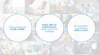 Today, 80% of
organizations
adopt cloud-first
strategies
AI investment
increased by
300% in 2017
Data will grow to
44 ZB in 2020
 
