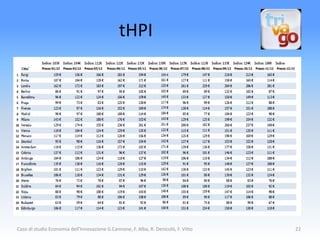tHPI




Caso di studio Economia dell'Innovazione G.Cannone, F. Alba, R. Denicolò, F. Vitto   22
 