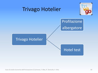 Trivago Hotelier
                                                                                     Profilazione
                                                                                     albergatore

                Trivago Hotelier

                                                                                      Hotel test



Caso di studio Economia dell'Innovazione G.Cannone, F. Alba, R. Denicolò, F. Vitto                  30
 