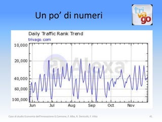 Un po’ di numeri




Caso di studio Economia dell'Innovazione G.Cannone, F. Alba, R. Denicolò, F. Vitto   41
 