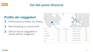 23
Dai dati passa all'azione
Performance e traffico per Paese
Benchmarking sui concorrenti
Dati sul tipo di viaggiatore e
durata del loro soggiorno
Profilo dei viaggiatori
 