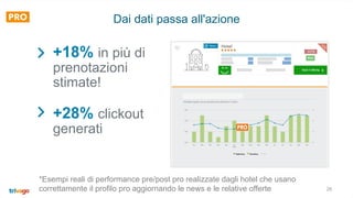 26
Dai dati passa all'azione
+18% in più di
prenotazioni
stimate!
+28% clickout
generati
*Esempi reali di performance pre/post pro realizzate dagli hotel che usano
correttamente il profilo pro aggiornando le news e le relative offerte
 