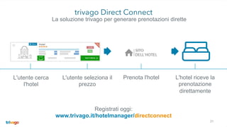 La soluzione trivago per generare prenotazioni dirette
31
trivago Direct Connect
L'utente cerca
l'hotel
L'utente seleziona il
prezzo
Prenota l'hotel L'hotel riceve la
prenotazione
direttamente
Registrati oggi:
www.trivago.it/hotelmanager/directconnect
 